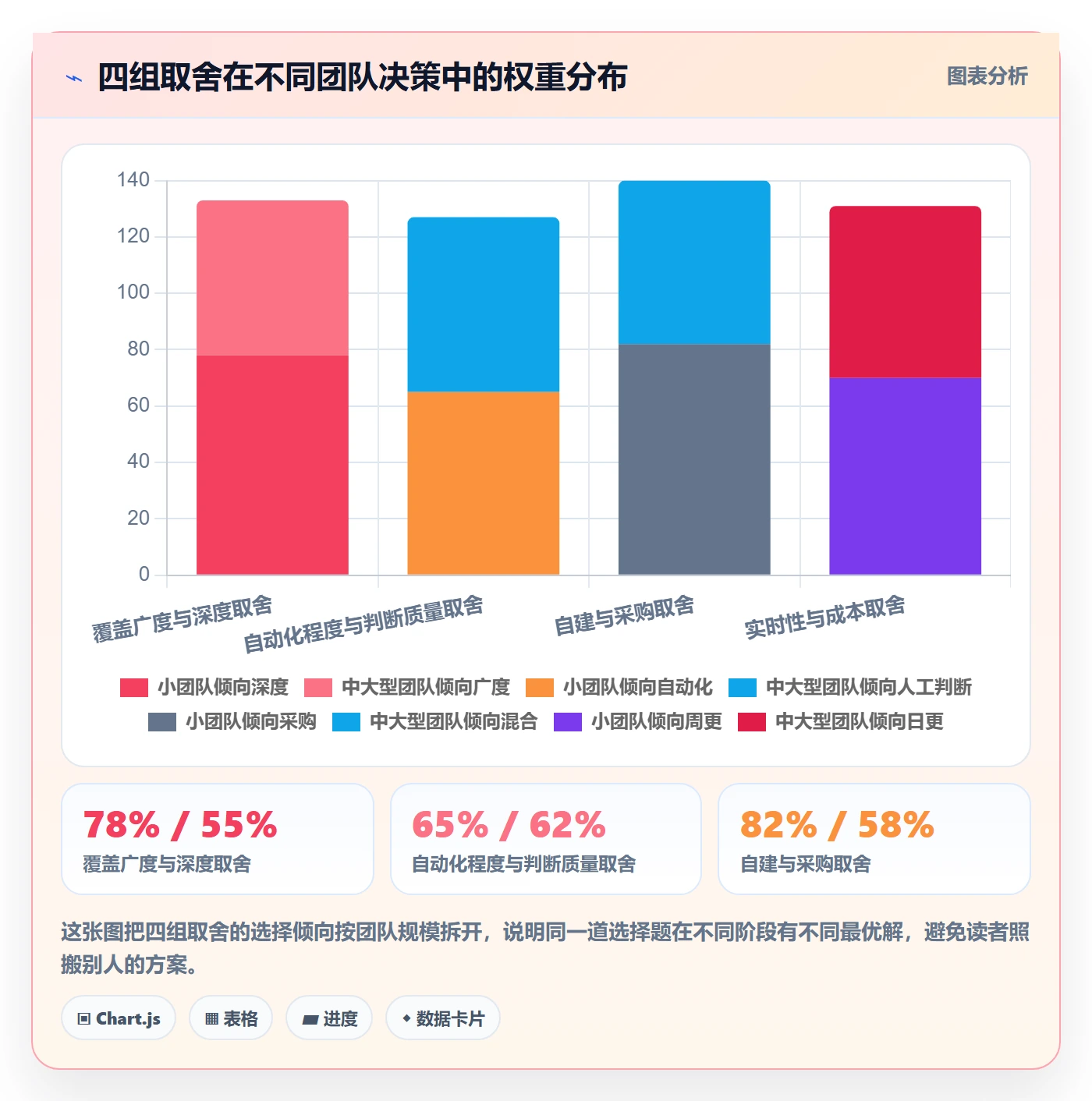 跨境电商运营能力清单：自动化方案需要覆盖哪些市场调研事项