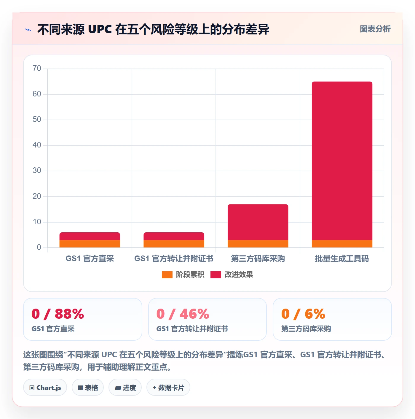 UPC码管理要点:平台审核的平台规则如何设计