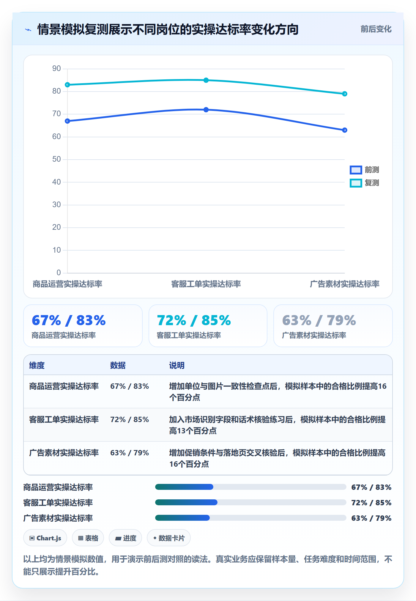 跨境电商检查方法：通过本地化运营评估团队培训质量