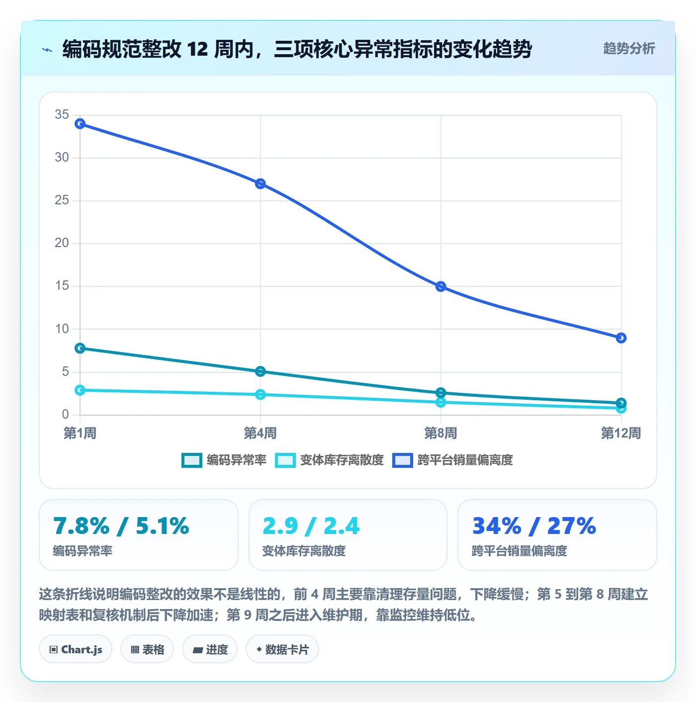 UPC码进阶课：围绕编码规范完善跨境物流
