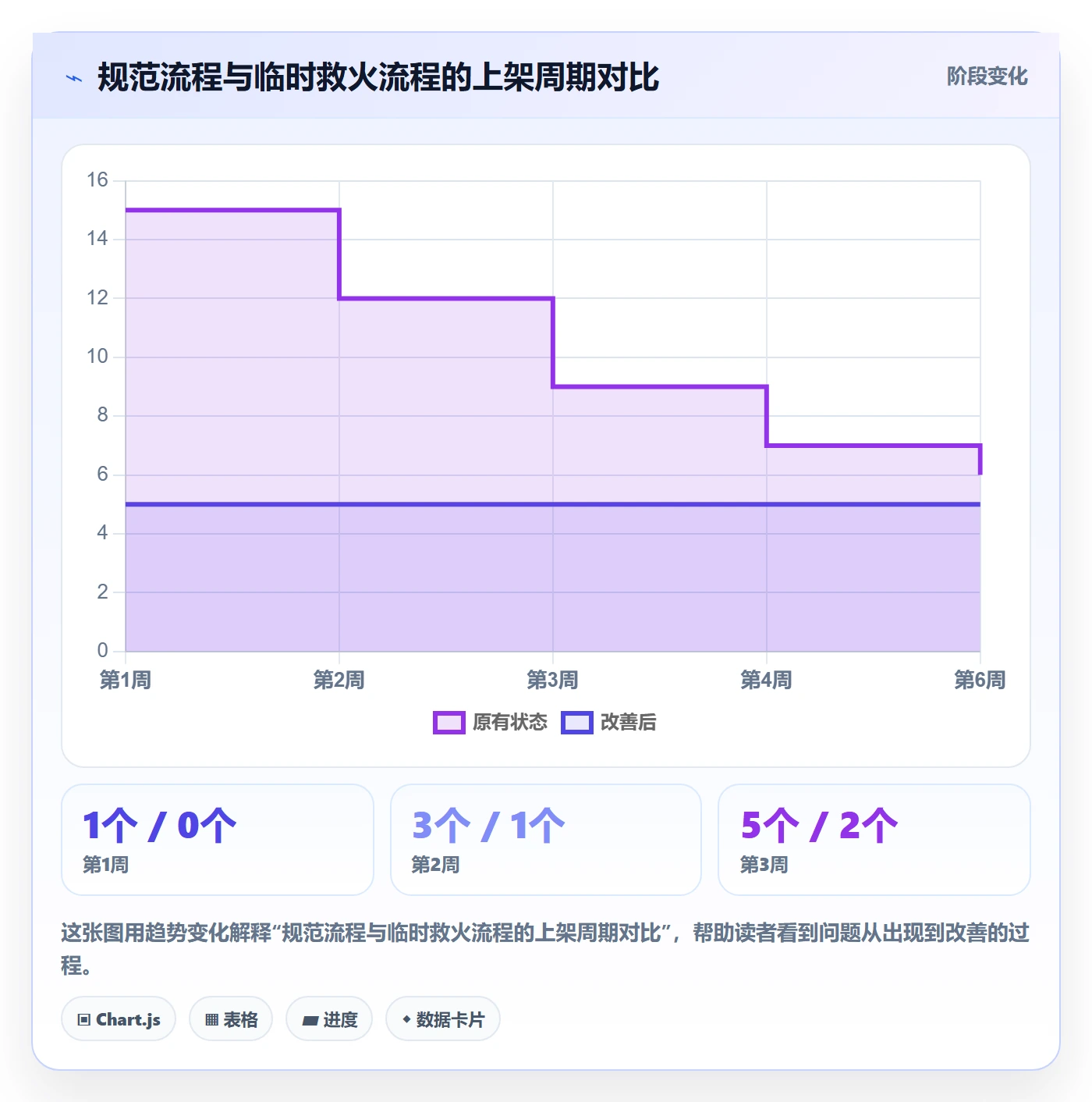 UPC码能力清单：入门指南需要覆盖哪些平台审核事项
