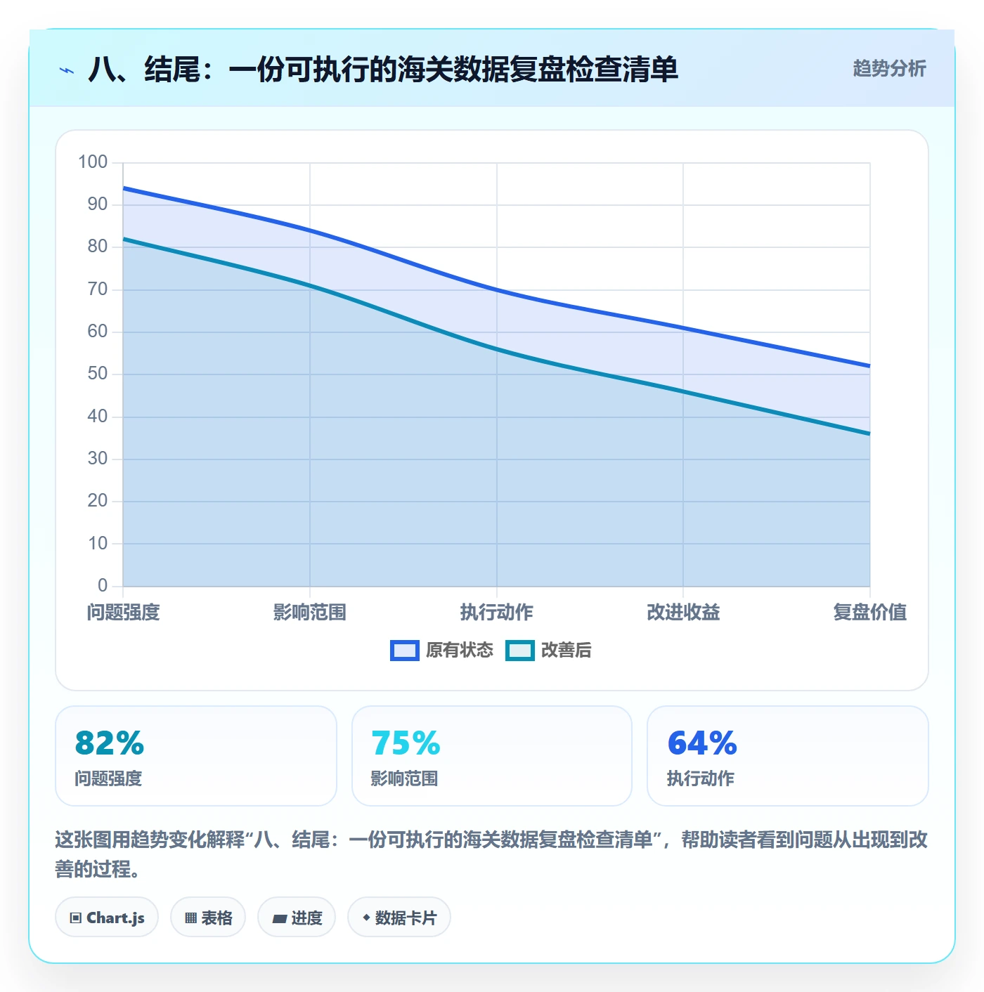 八、结尾：一份可执行的海关数据复盘检查清单