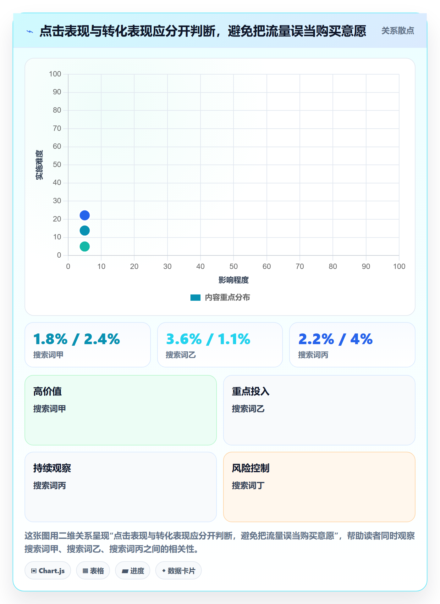 跨境电商数据方法：用选品策略支撑中小商家判断