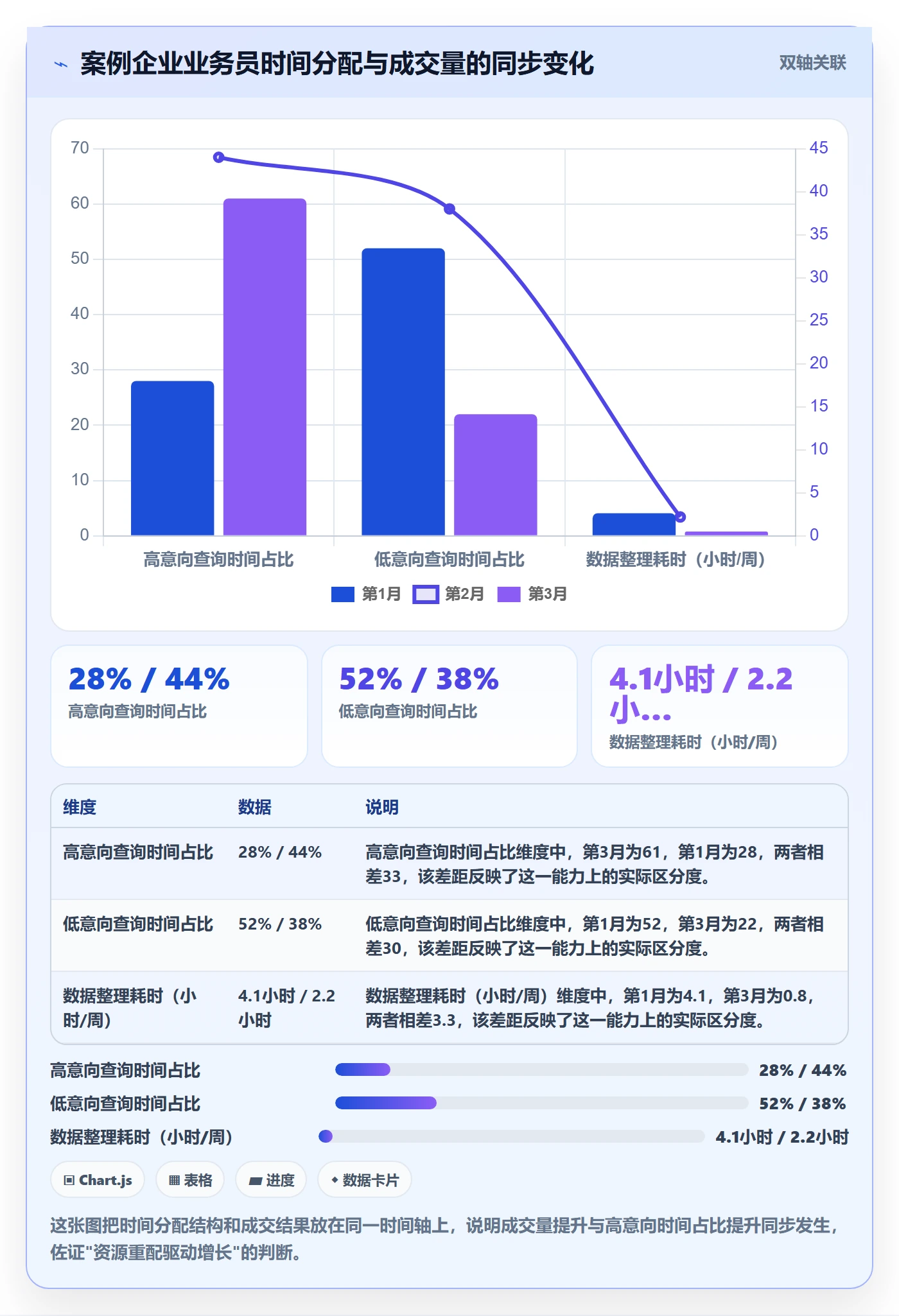 外贸数据分析平台工作指南：用增长策略解决买家查询问题