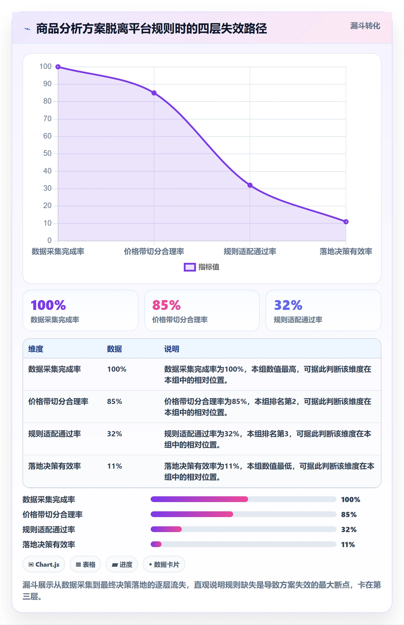商品分析方案设计：价格带场景的平台规则怎么做
