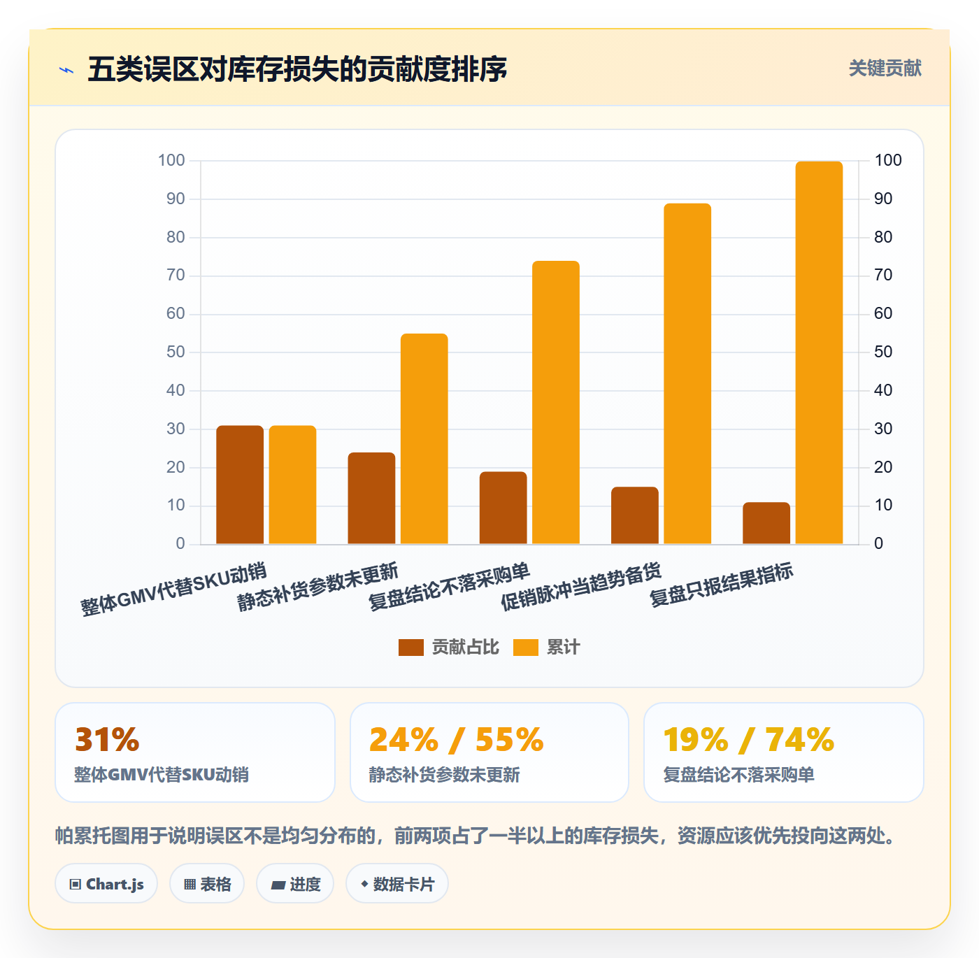 跨境电商运营规划方法：库存计划与数据复盘如何衔接