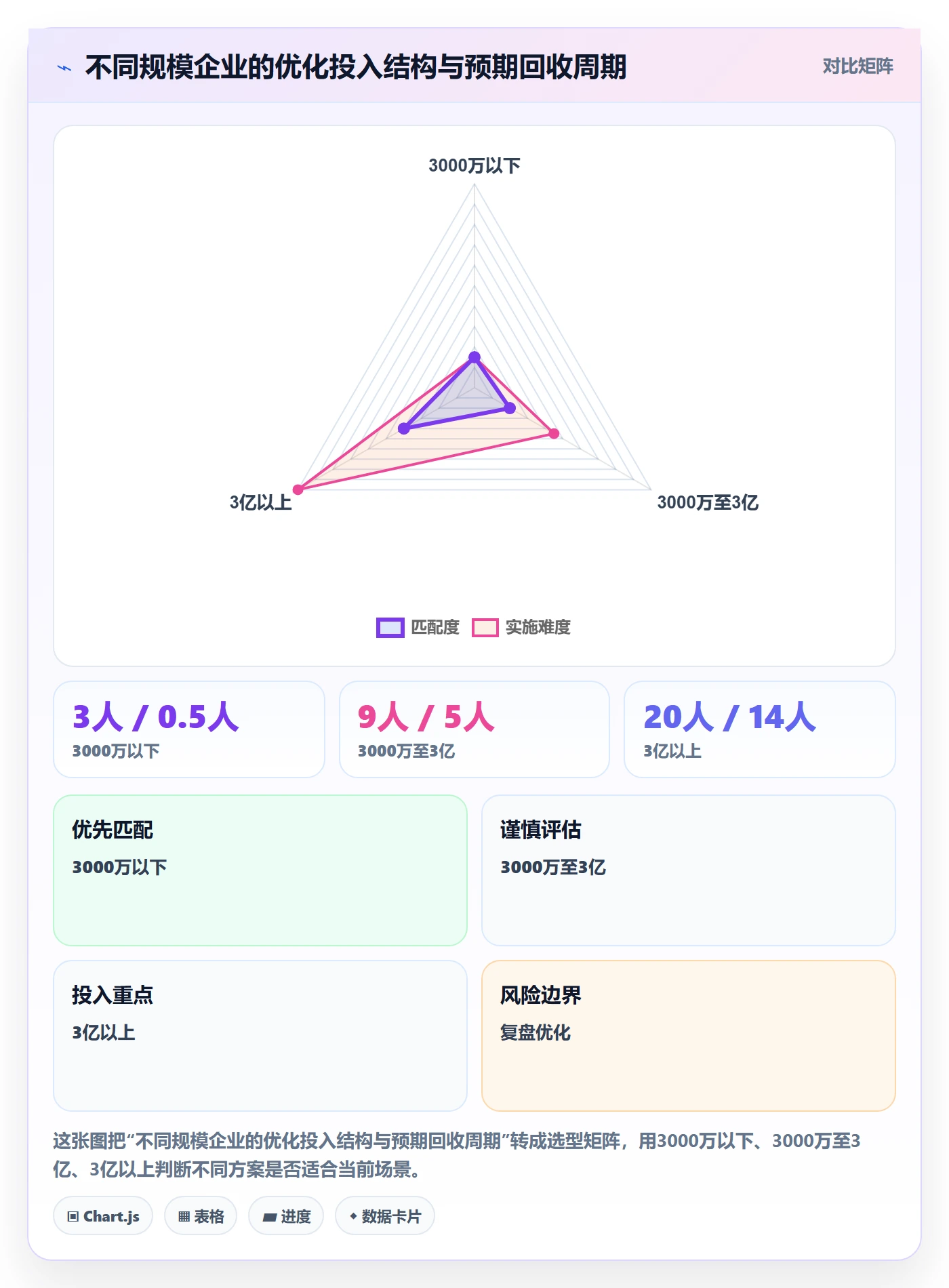 外贸数据分析平台优化清单：商品编码与指标体系的关键动作