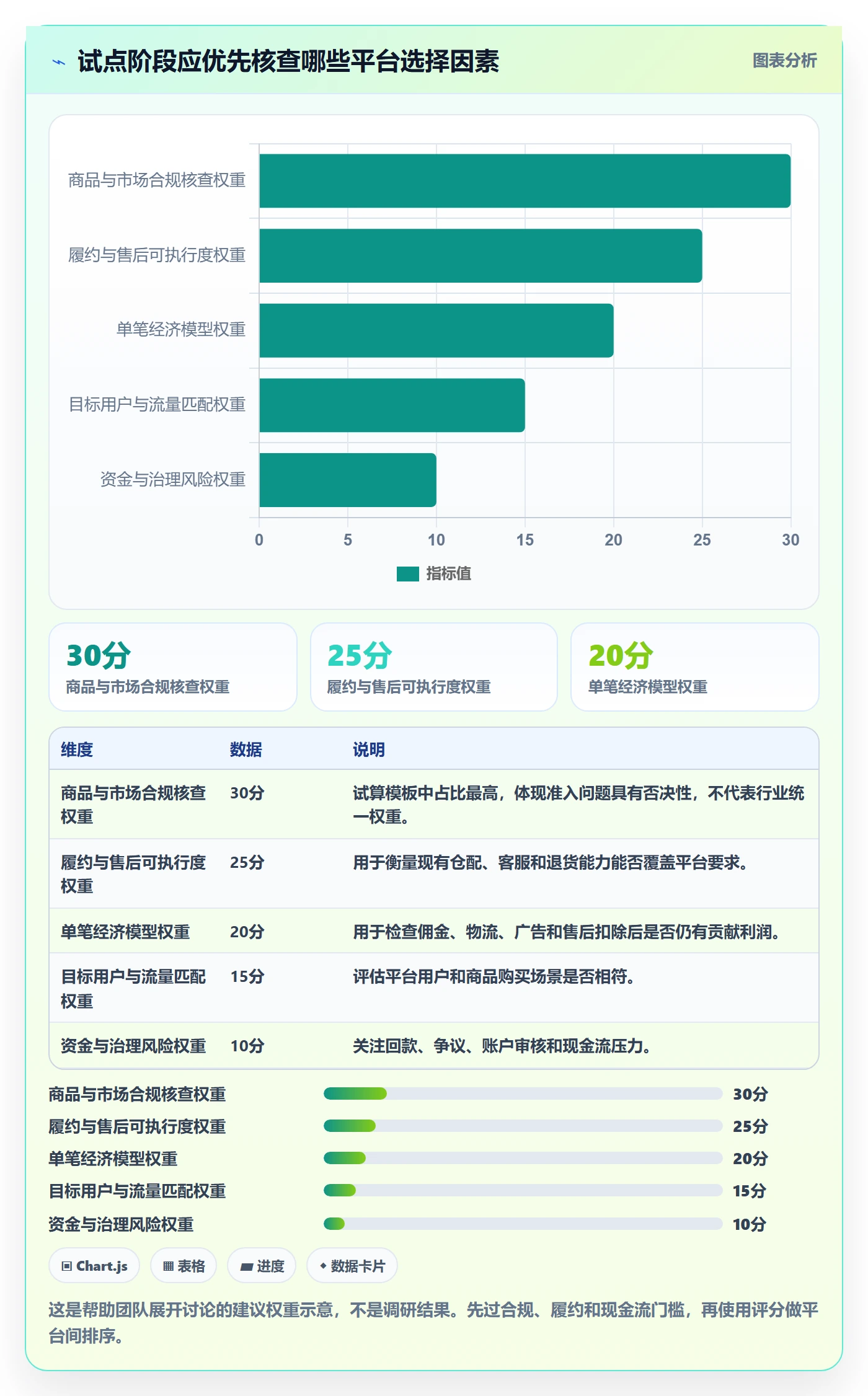跨境电商怎么选？平台规则相关的实操教程判断标准