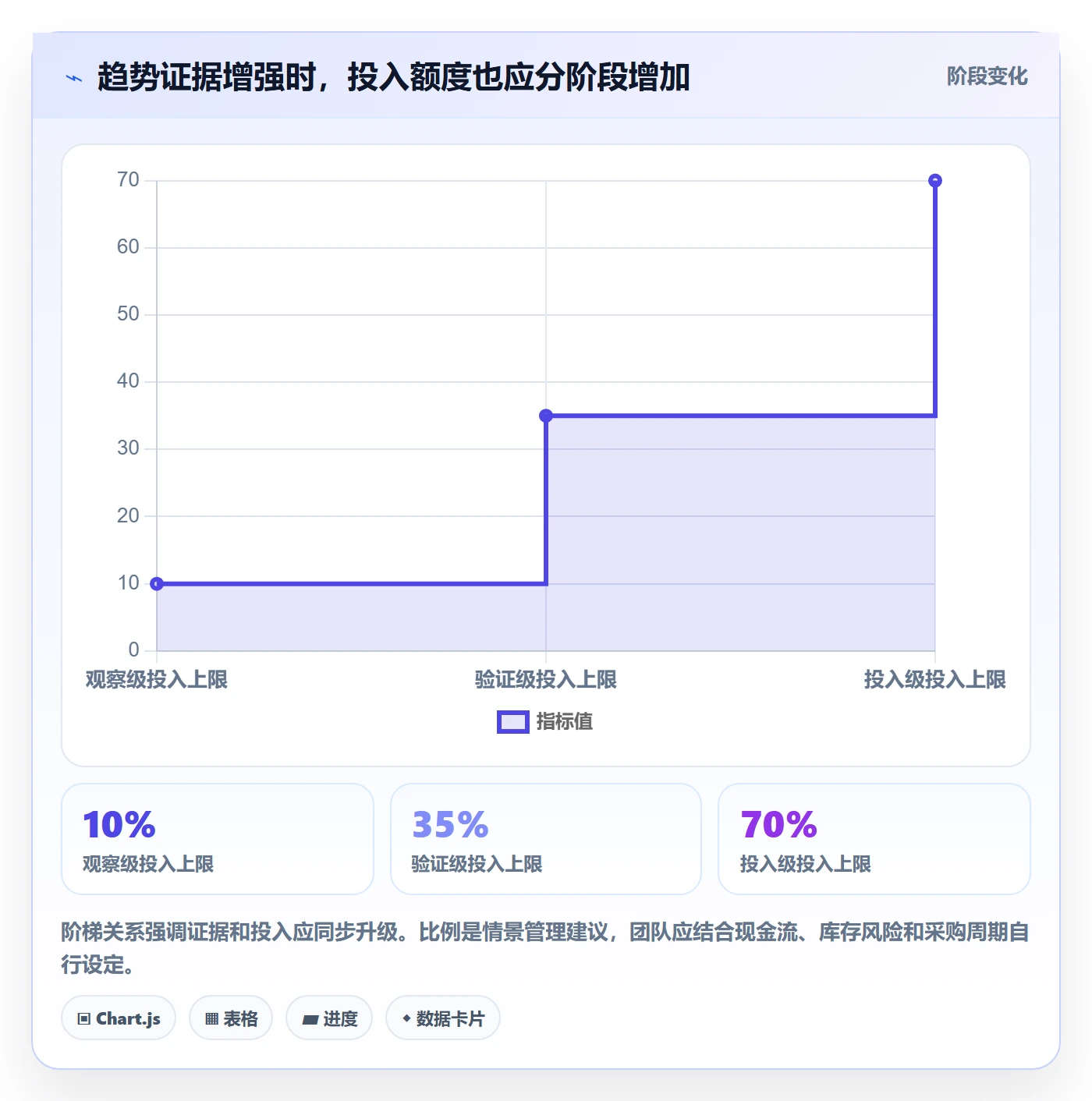 电商数据查询网站从0到1：行业趋势的数据复盘与操作要点