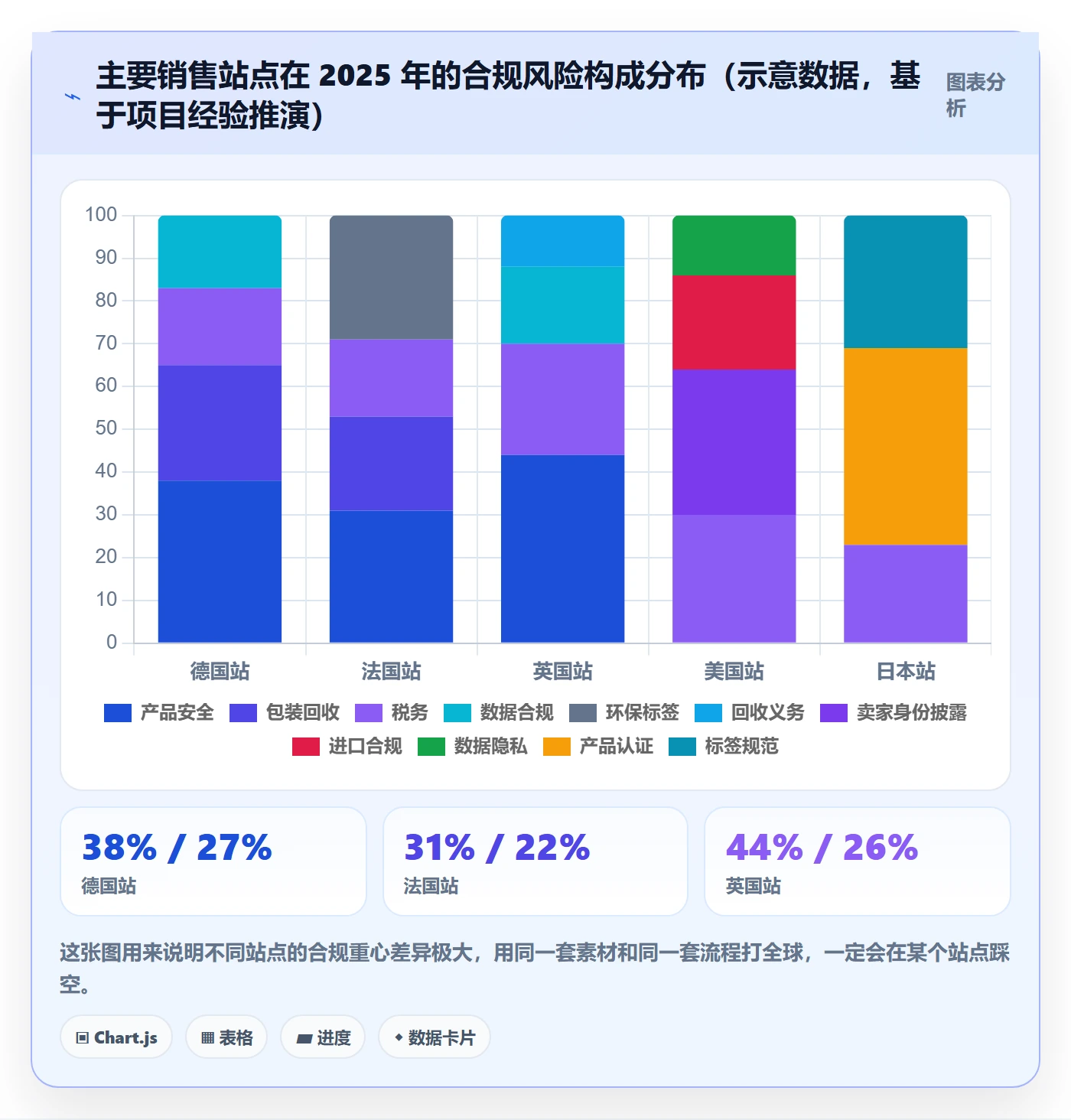 跨境电商运营能力清单：合规管理需要覆盖哪些转化优化事项