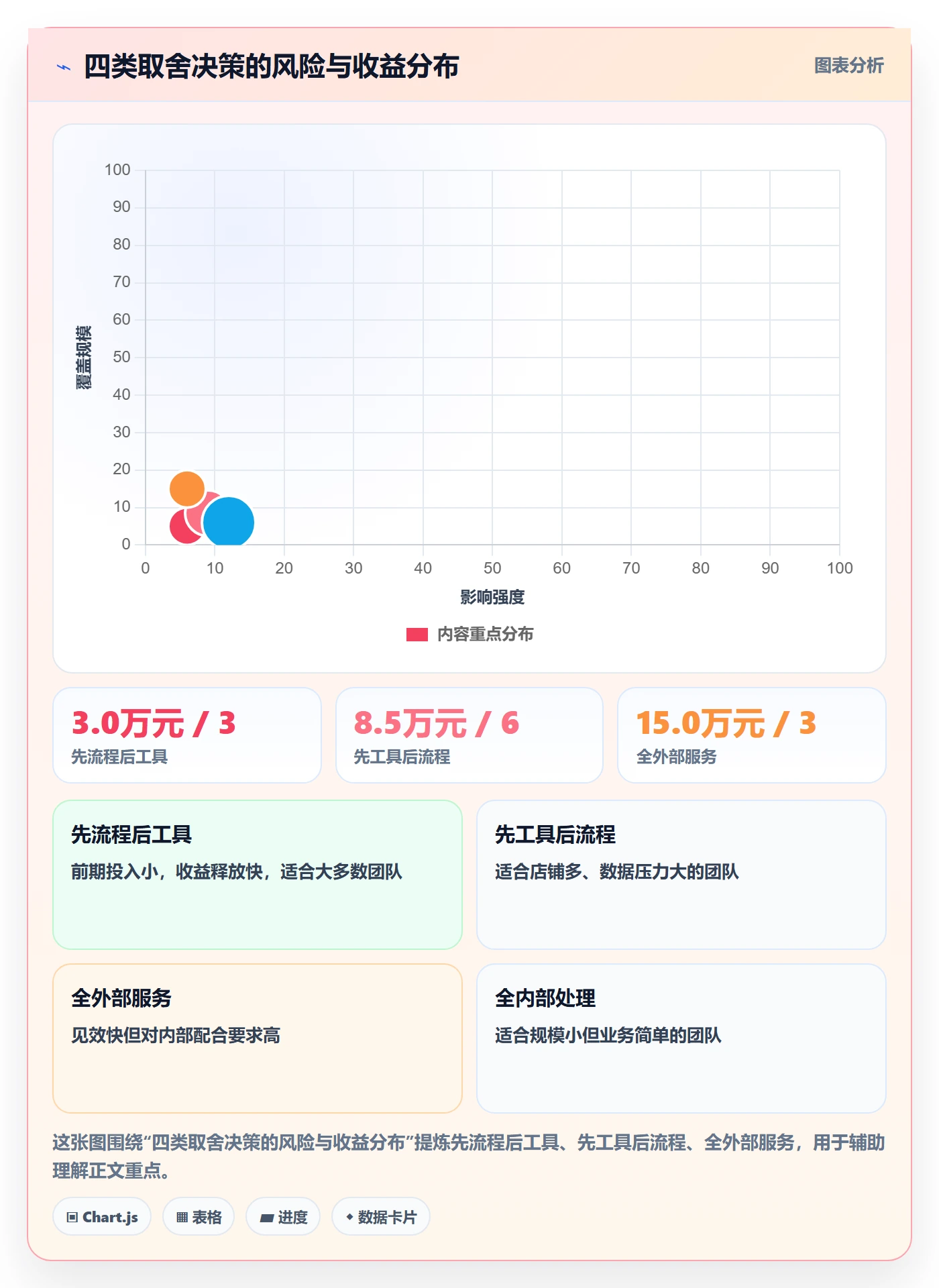 跨境电商一站式服务工作指南：用团队协同解决税务合规问题