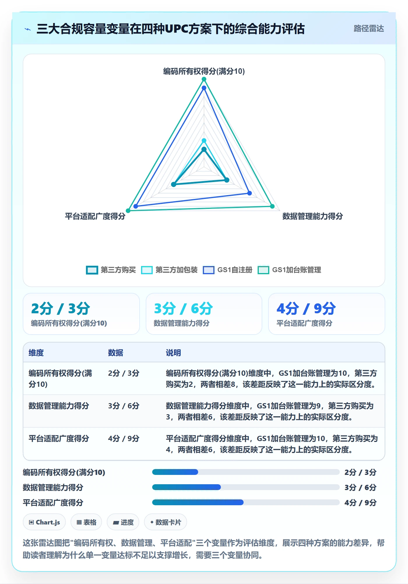 UPC码数据方法：用合规风险支撑增长策略判断