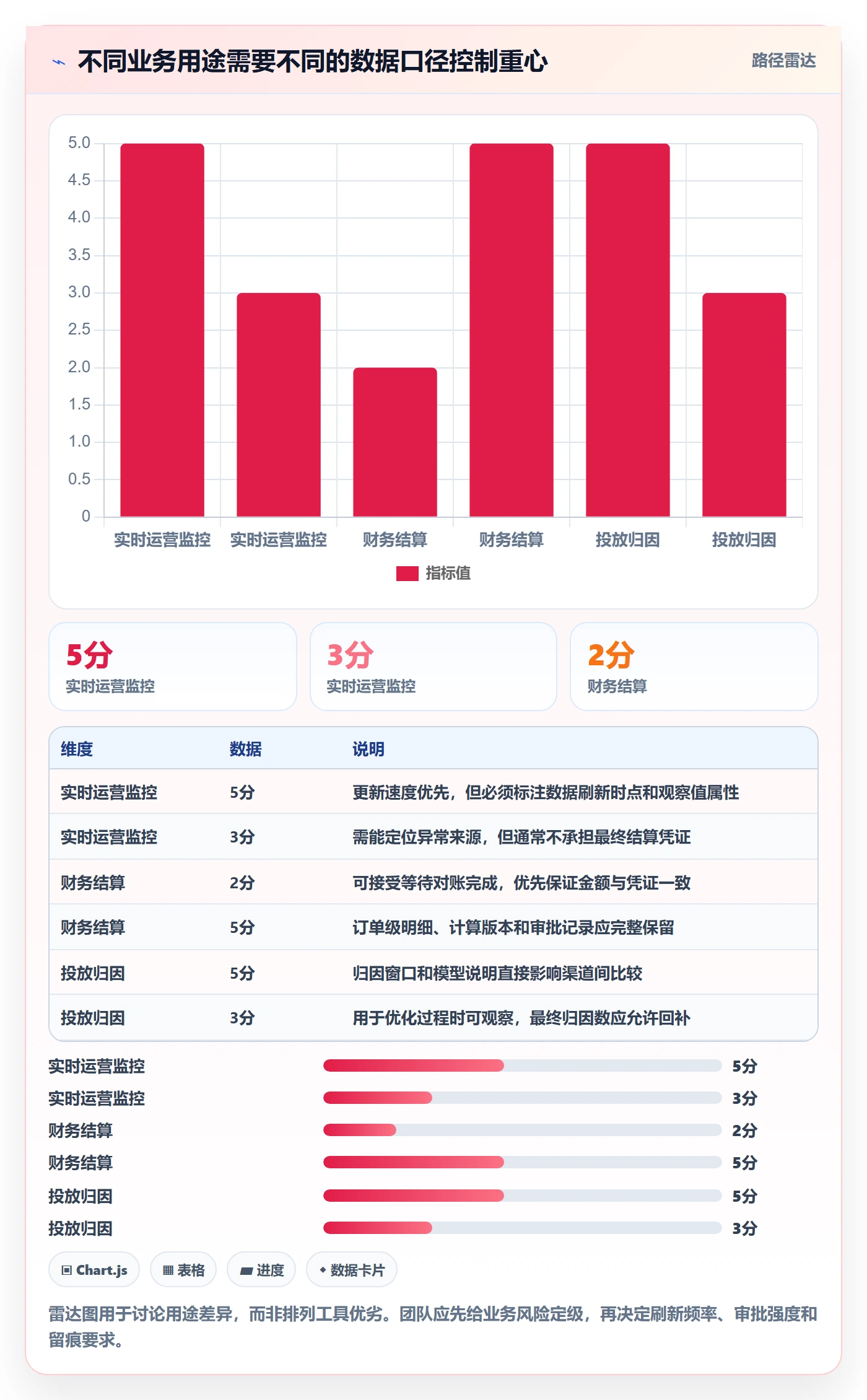 电商数据查询网站执行标准：数据口径环节如何体现新手避坑