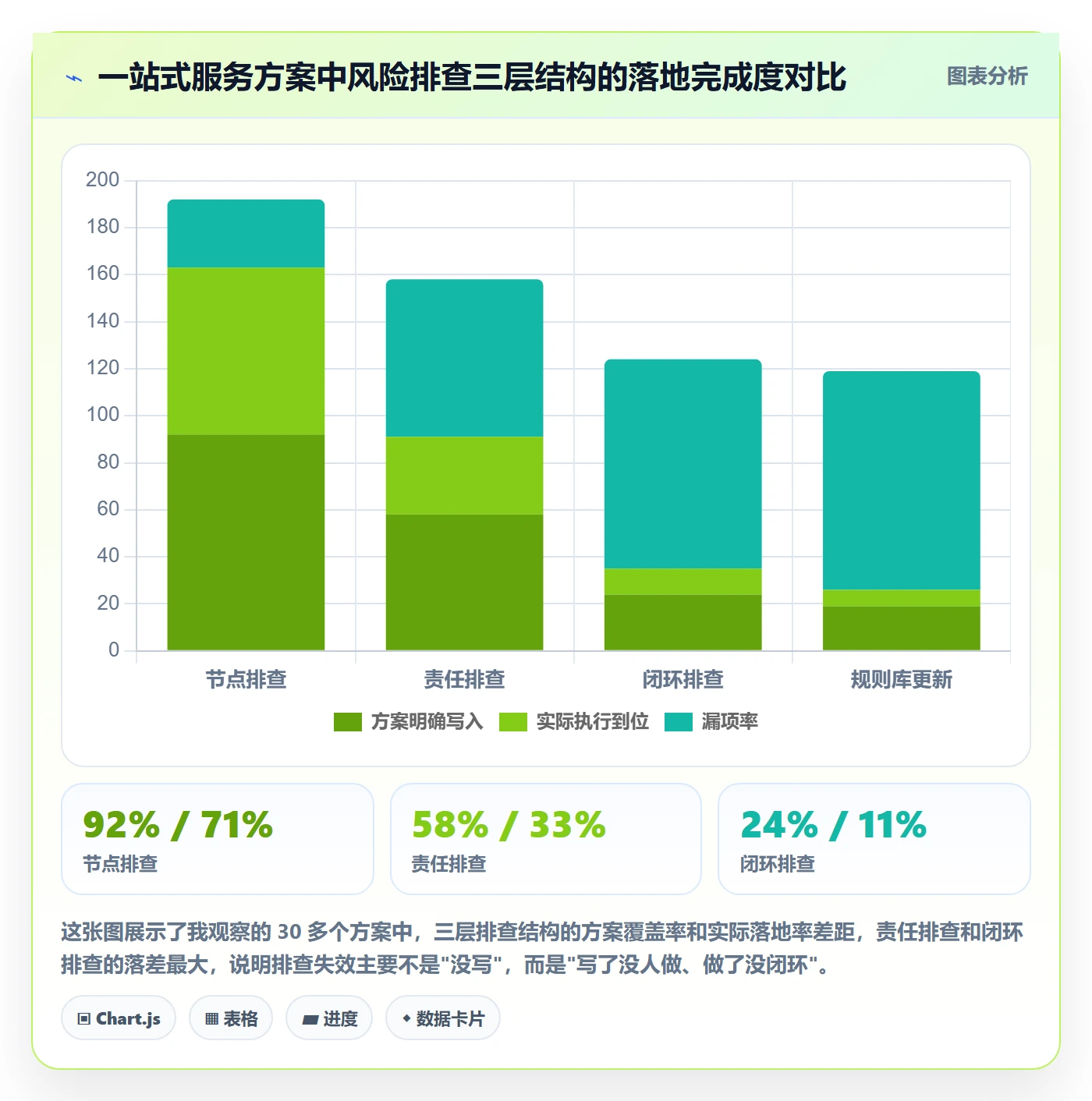 跨境电商一站式服务方案设计：运营推广场景的风险排查怎么做
