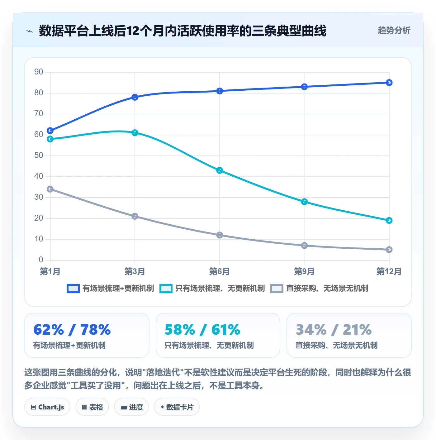 外贸数据分析平台建设路线：从市场趋势到工具对比分几步
