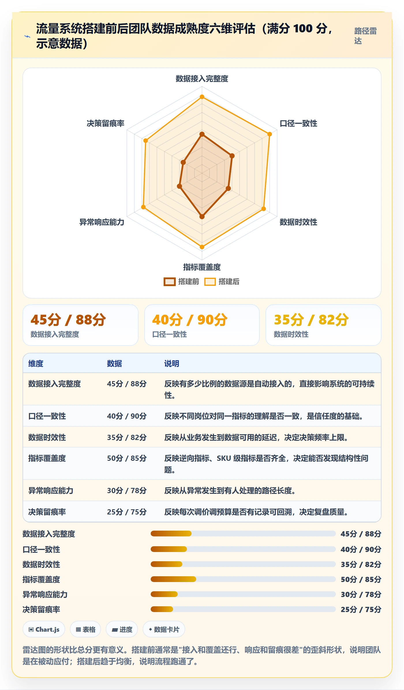 跨境电商运营场景解析：流量获取中的系统搭建怎么处理