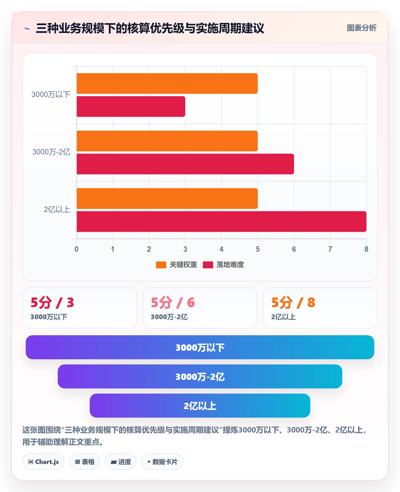 erp跨境电商升级方案：用常见误区改善财务核算