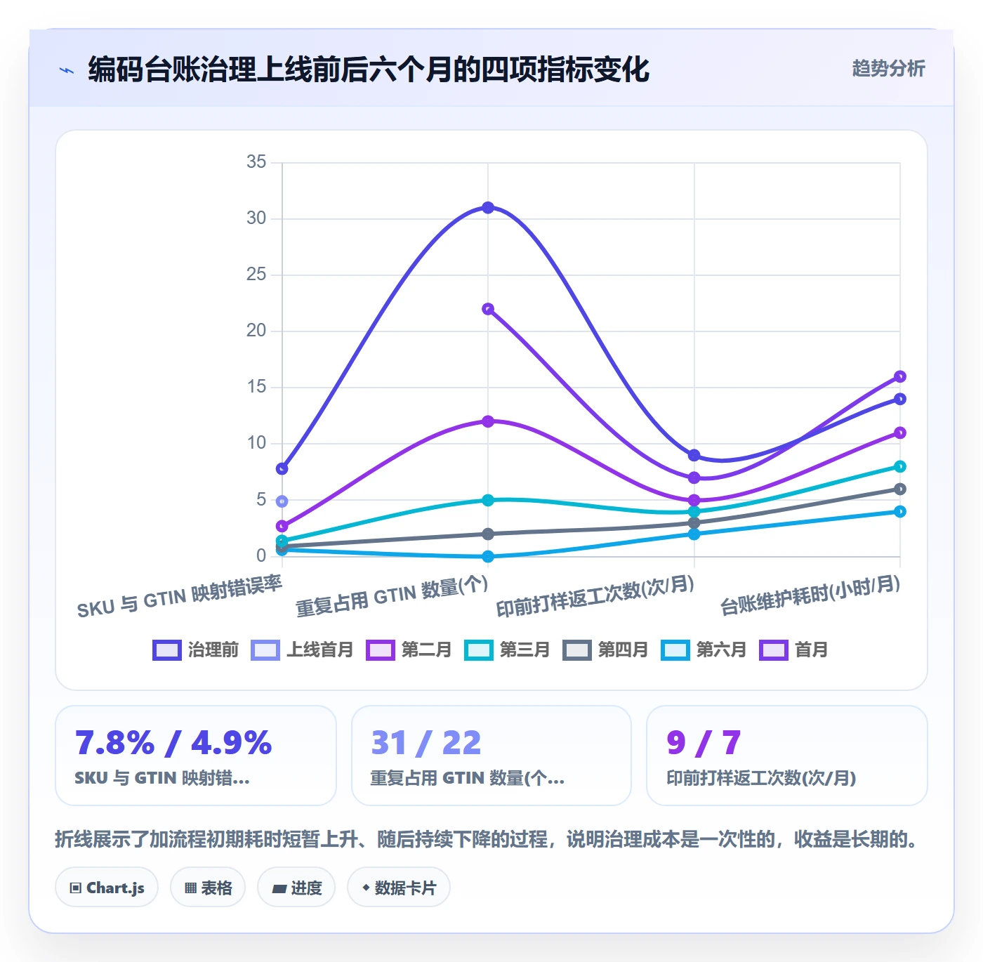 UPC码优化清单：代码申请与标准化管理的关键动作