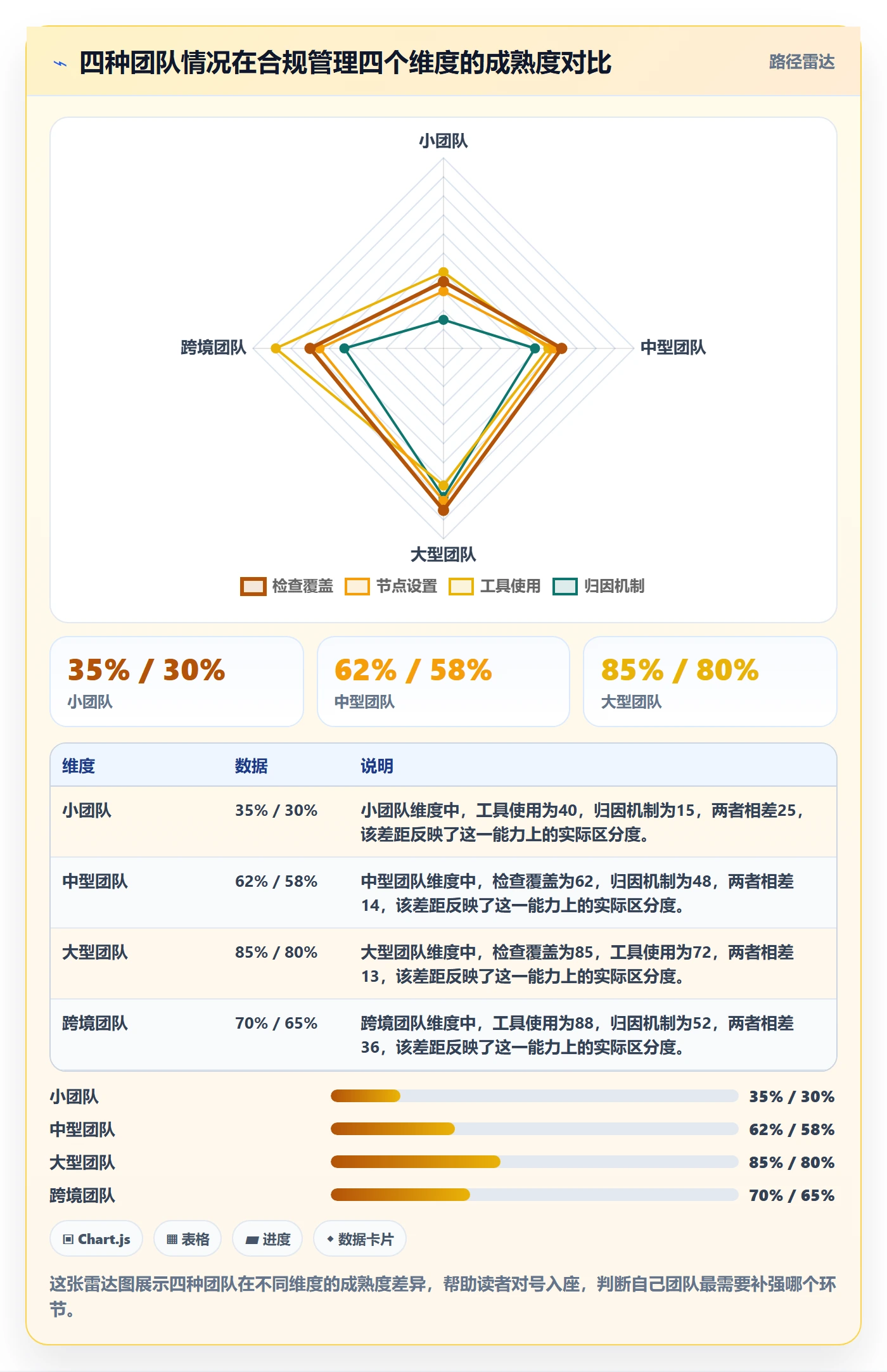 商品分析怎么优化？先从组合优化的合规管理入手