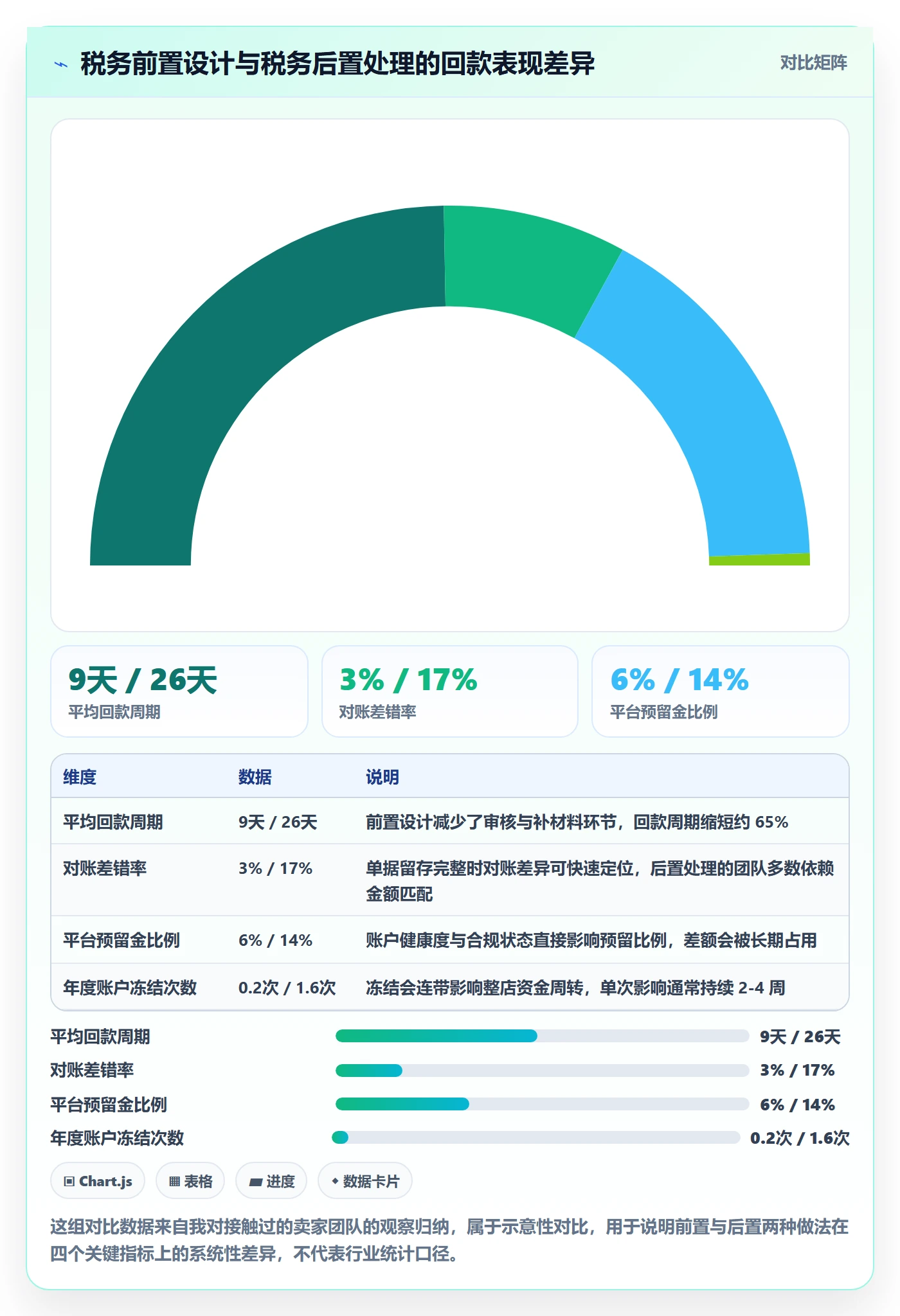跨境电商一站式服务怎么落地？从税务合规讲清回款管理
