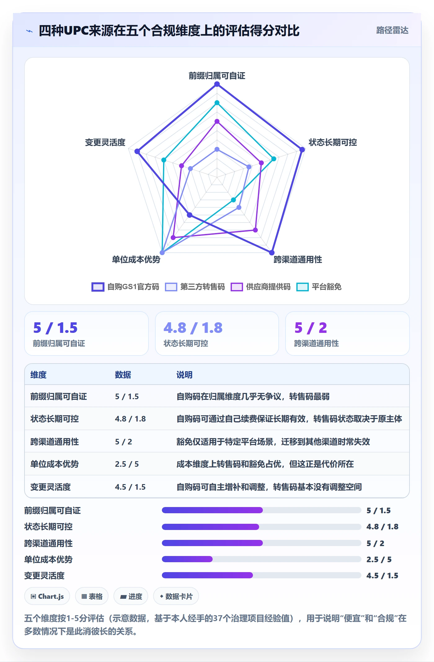 UPC码场景解析：合规风险中的标准化管理怎么处理