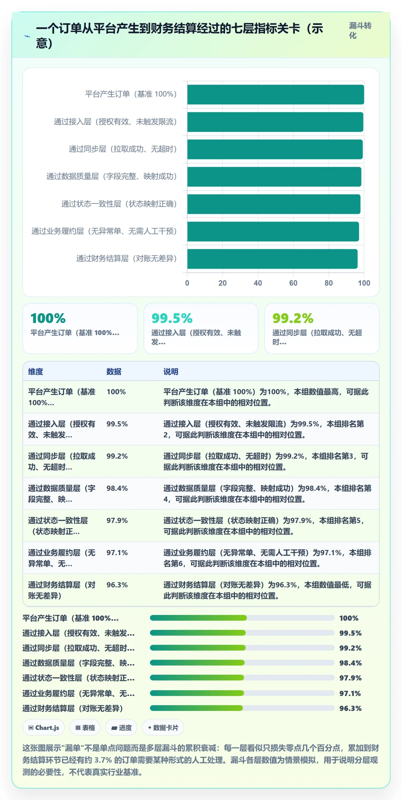 erp跨境电商实施路径：订单同步如何完成指标体系