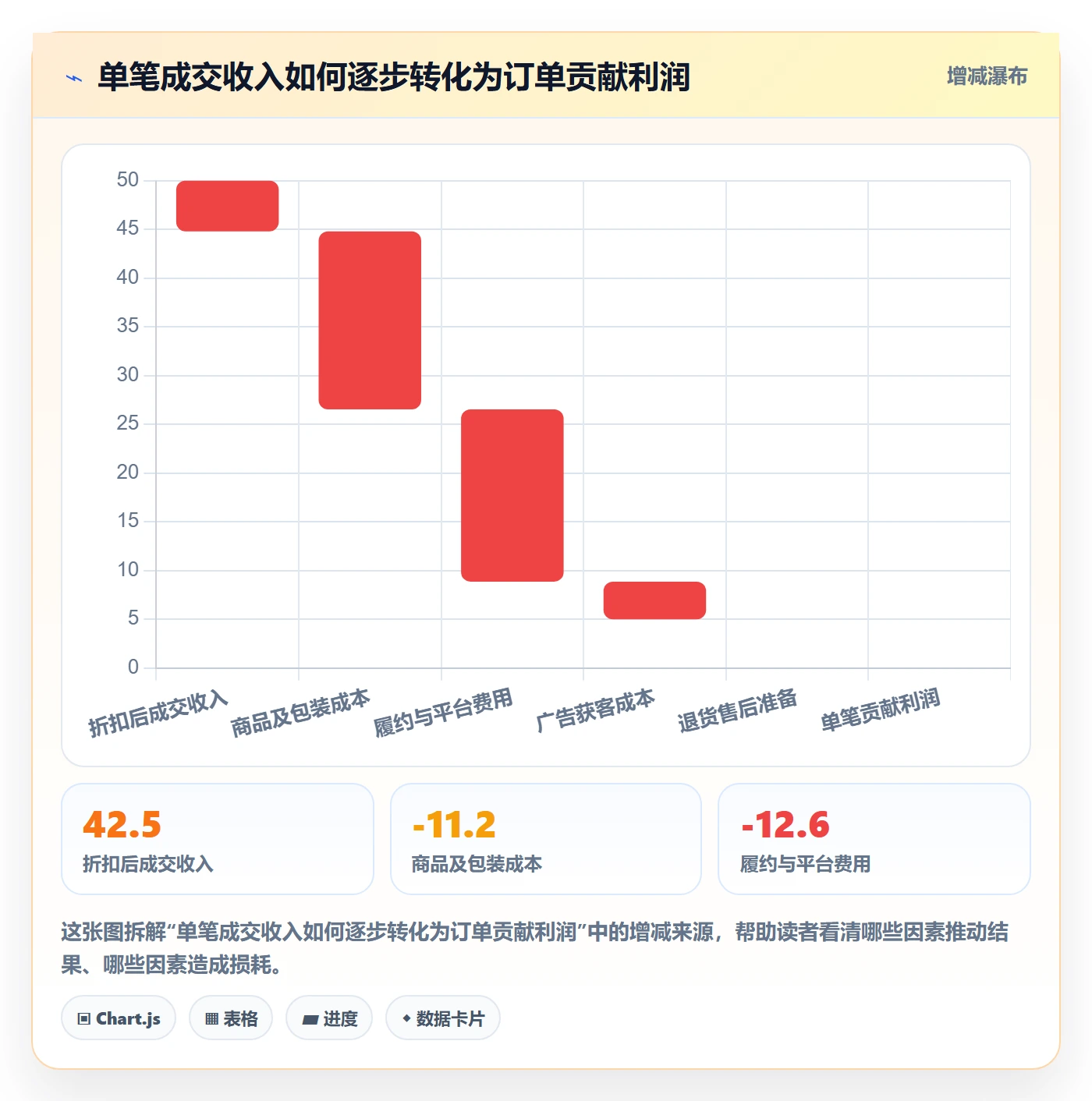 跨境电商方案设计：本地化运营场景的定价策略怎么做