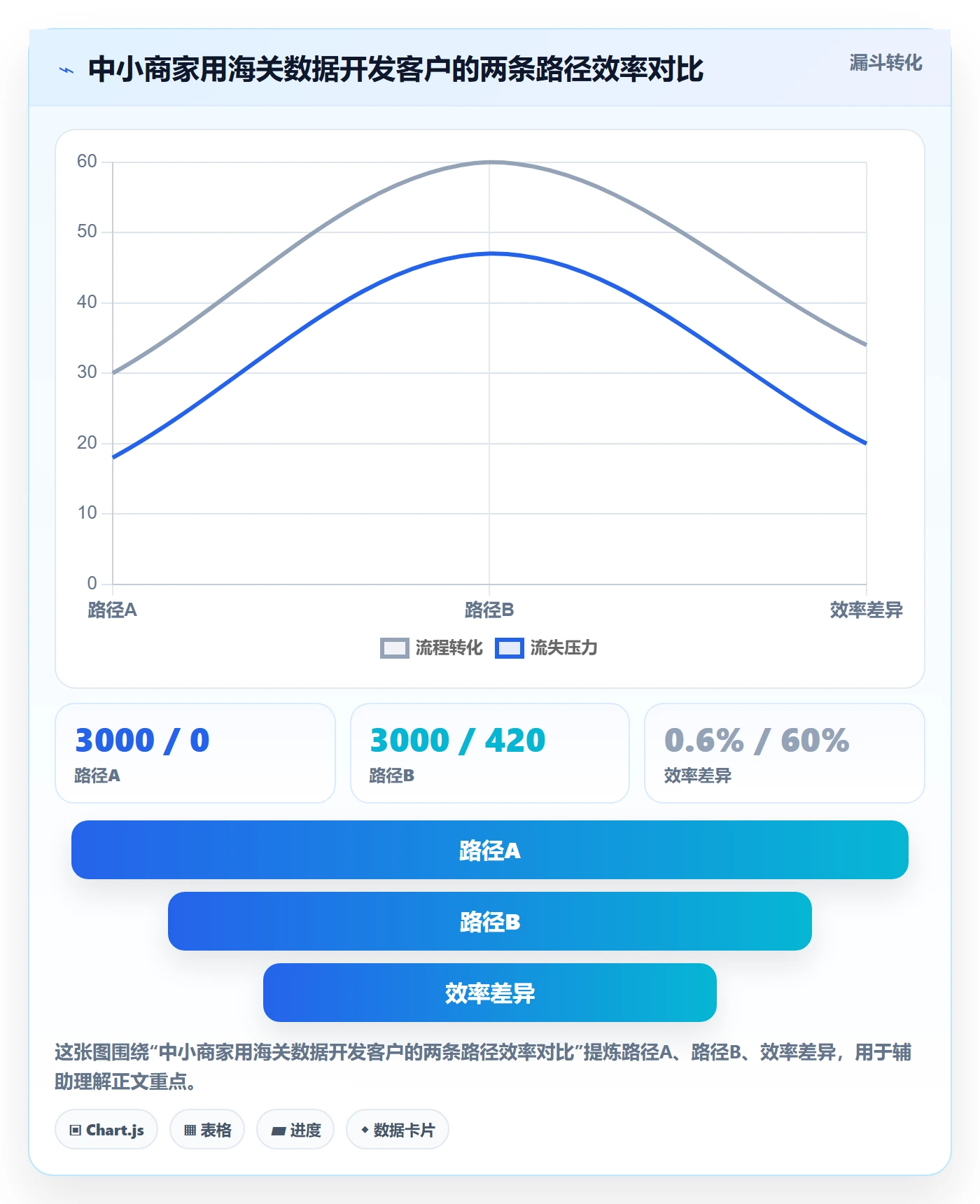 外贸数据分析平台业务拆解：海关数据为什么影响中小商家