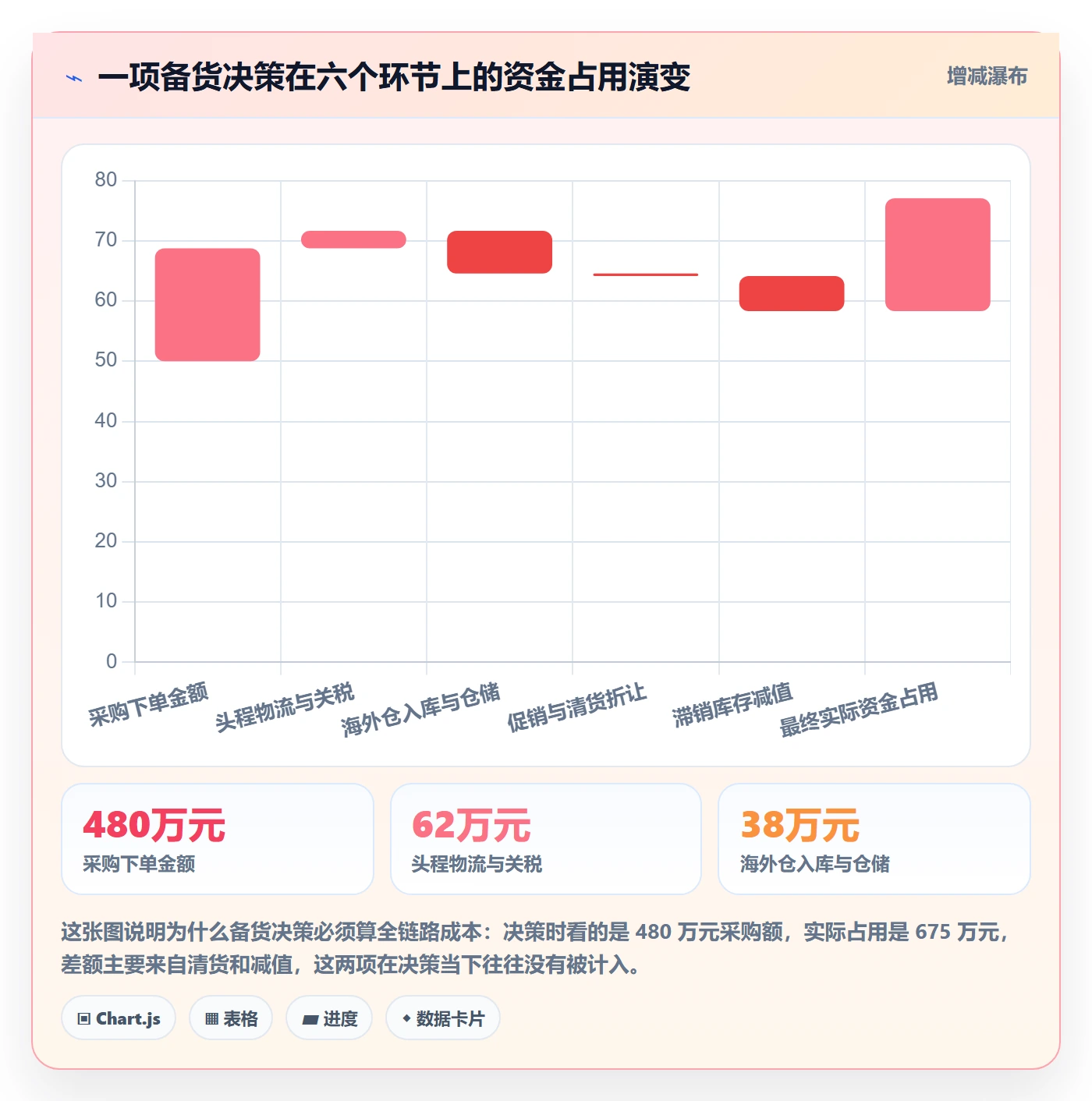 跨境电商运营规划方法：库存计划与趋势观察如何衔接