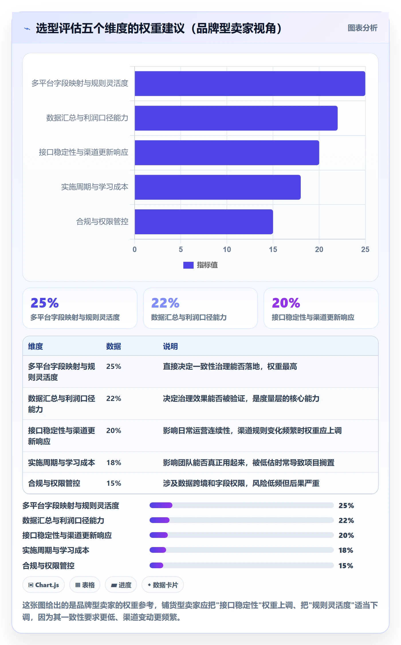 erp跨境电商业务拆解:多平台刊登为什么影响品牌建设