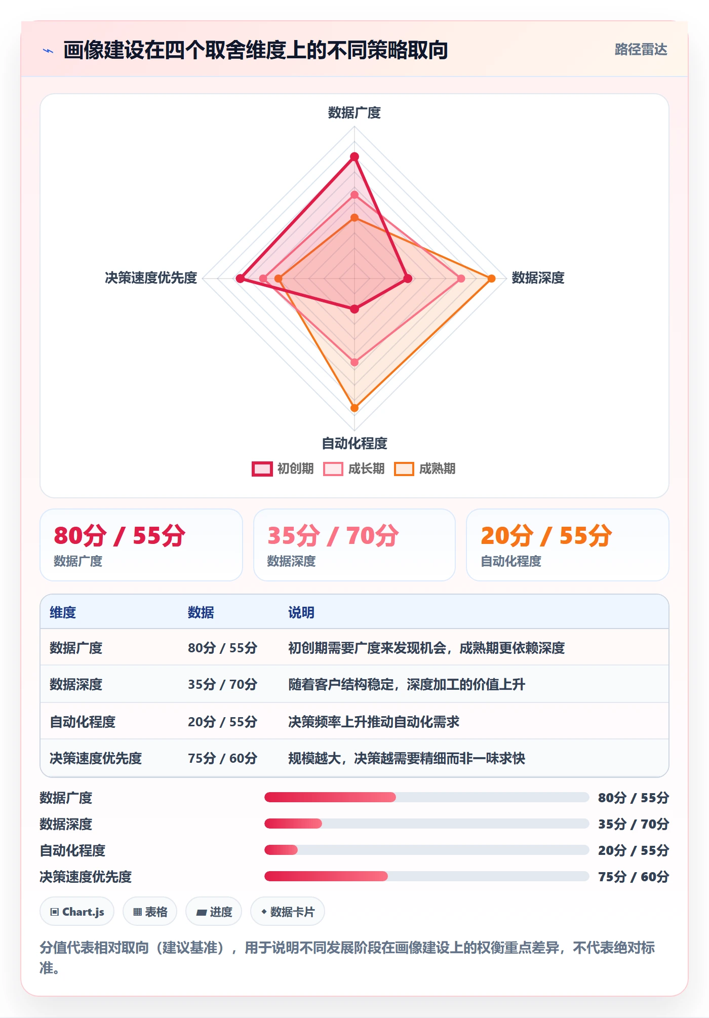 外贸数据分析平台数据方法：用客户画像支撑海外仓管理判断
