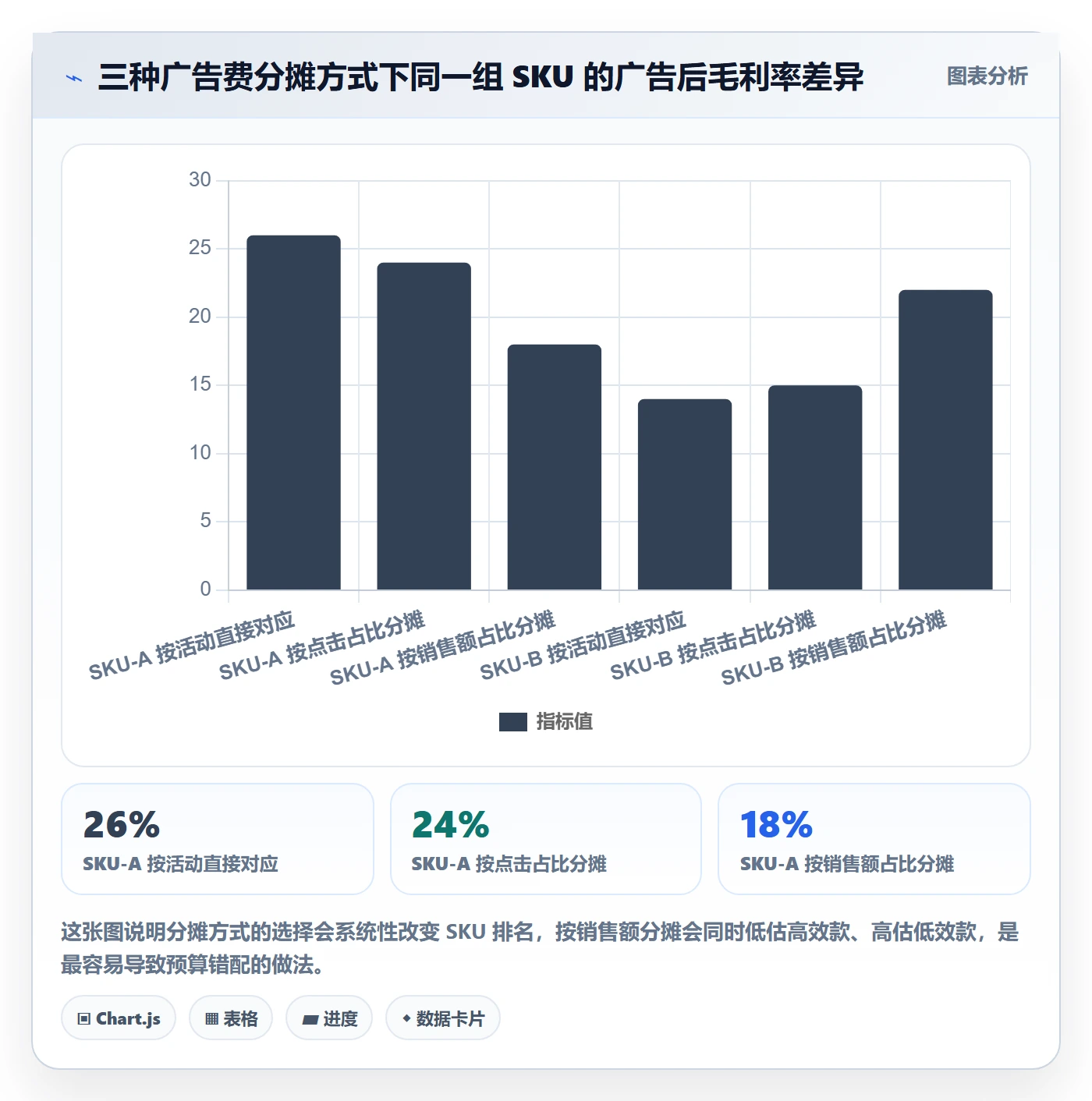 erp跨境电商怎么管？以财务核算为核心的广告投放方案