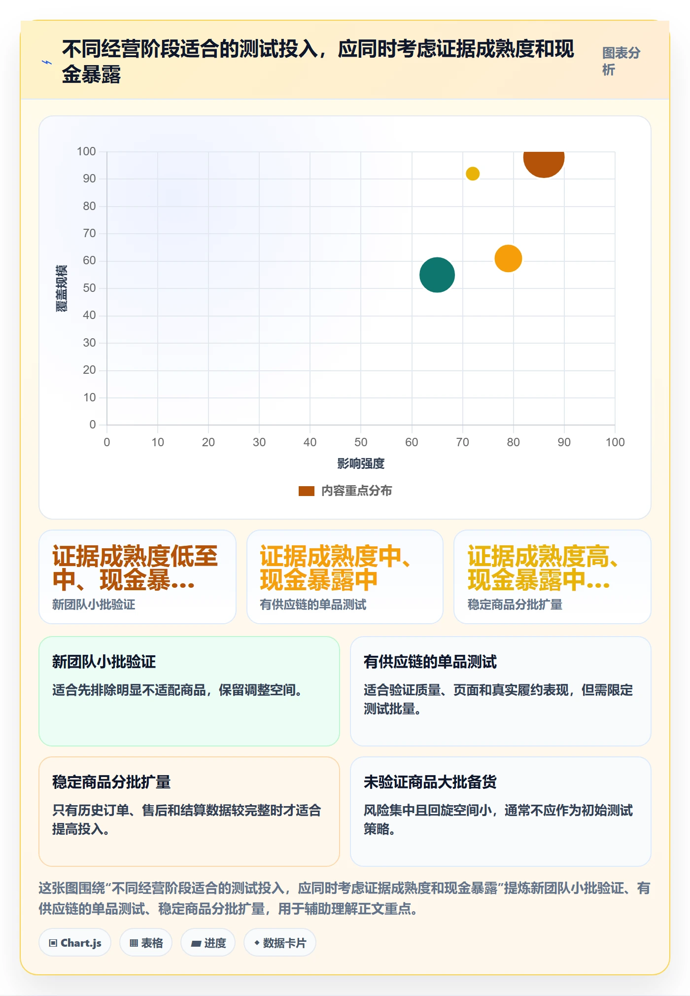 temu建设路线：从选品定价到支付结算分几步