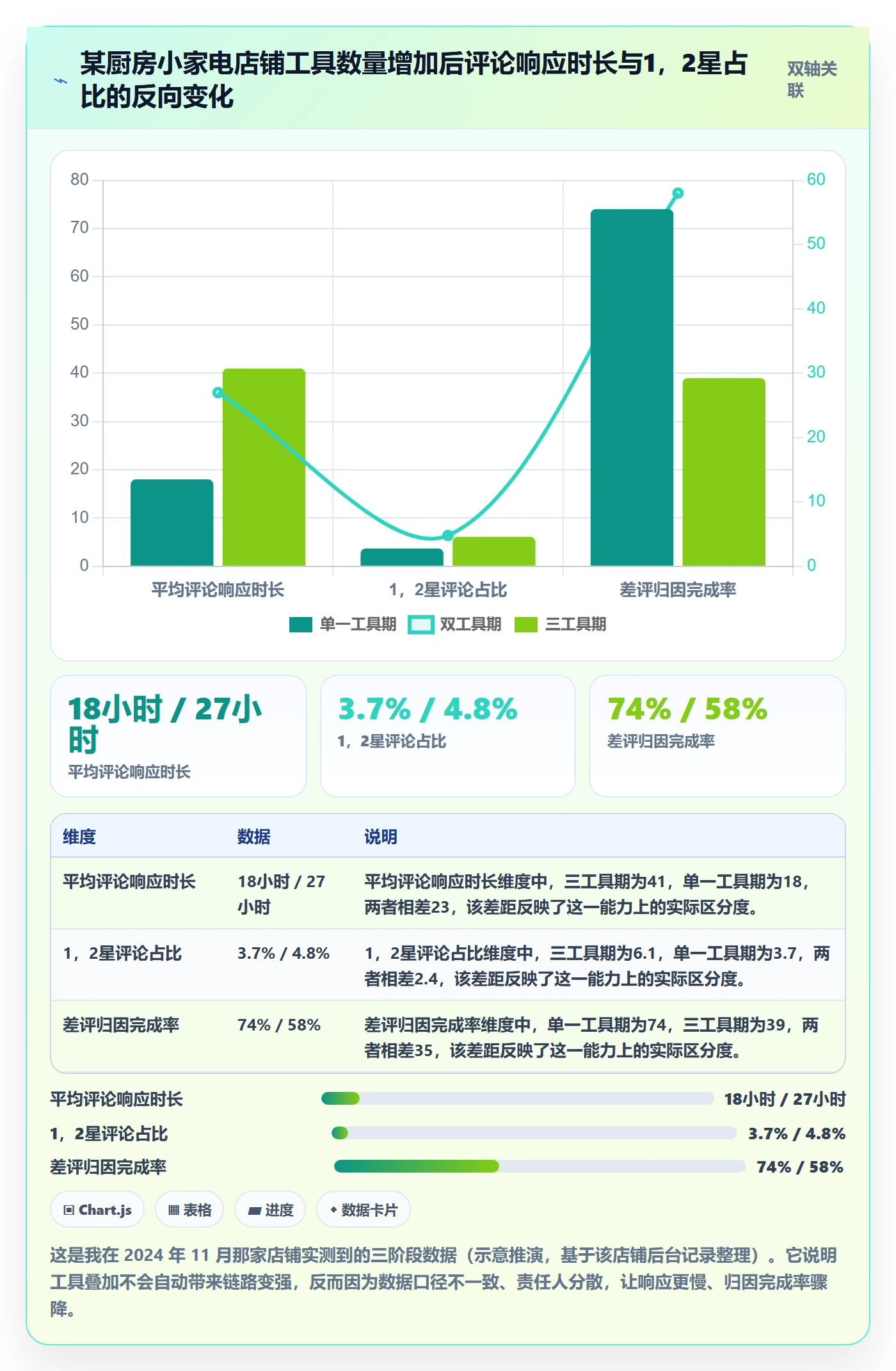亚马逊软件落地清单：评价管理相关的工具对比事项