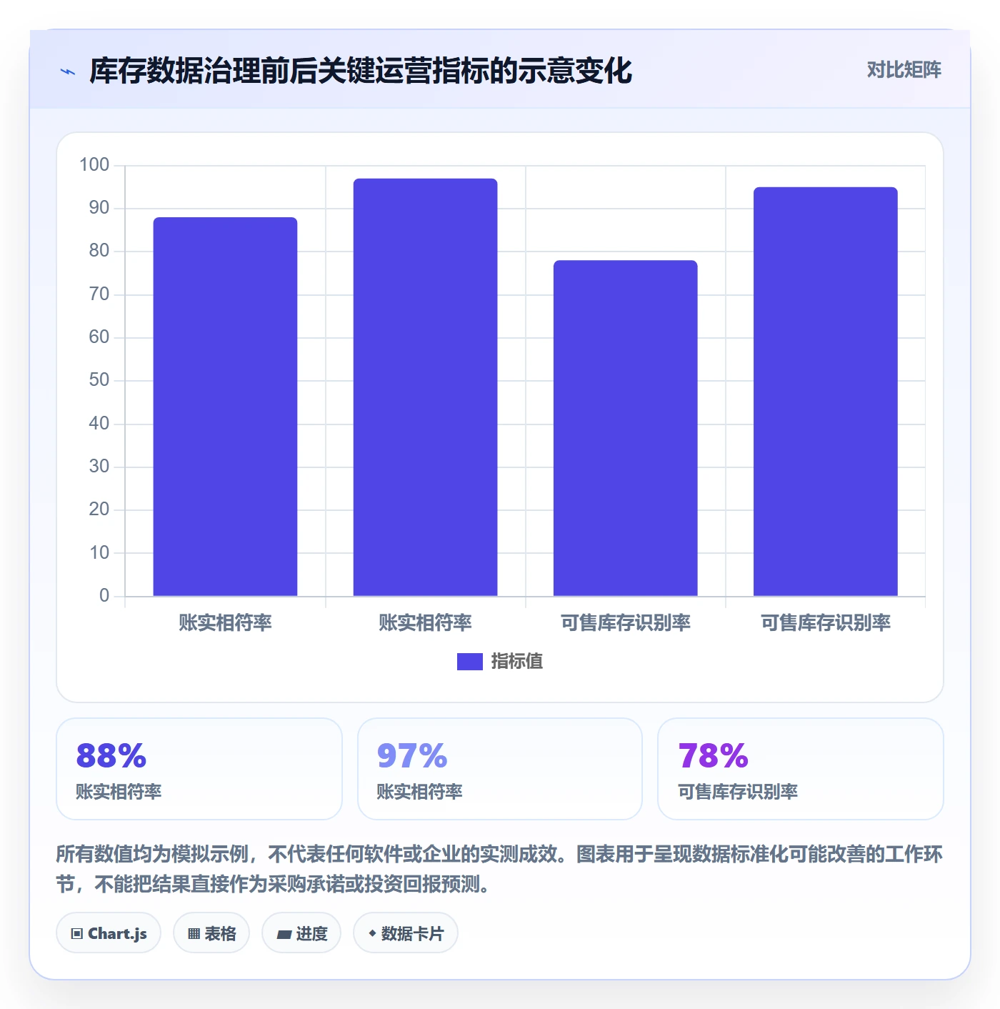 temu进阶课：围绕全托管模式完善海外仓管理