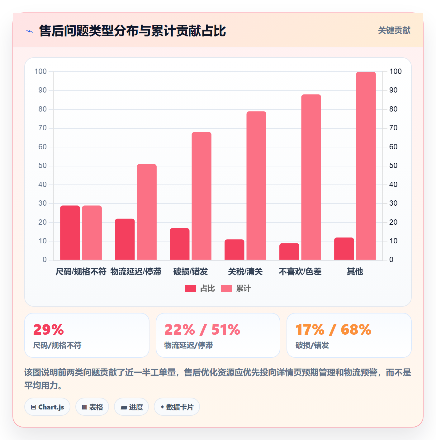 跨境电商一站式服务基础课：售后服务相关的实操教程一次讲透