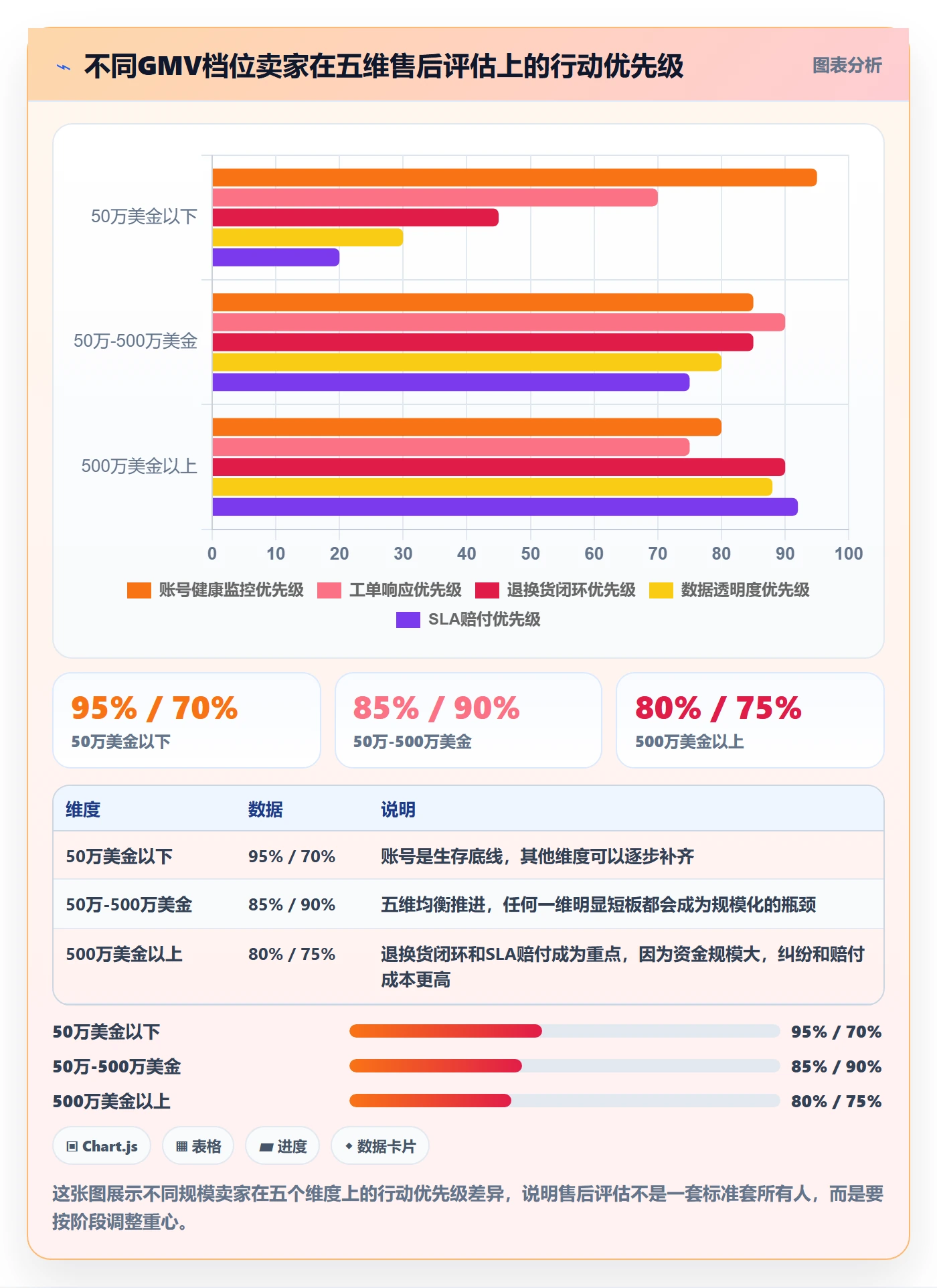 跨境电商一站式服务选择标准：售后服务维度如何评估日常管理
