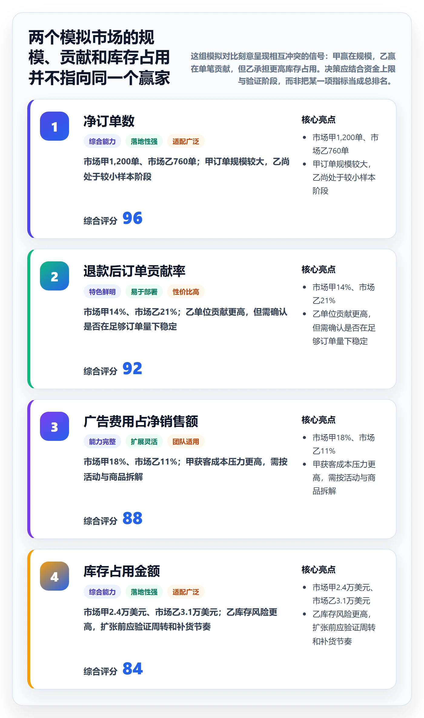 跨境电商管理模板：围绕市场选择开展季度复盘