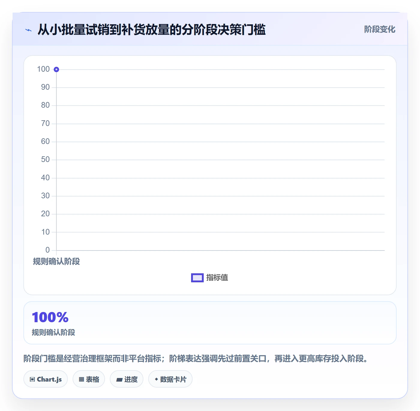 想做好temu，先掌握新手避坑中的半托管模式