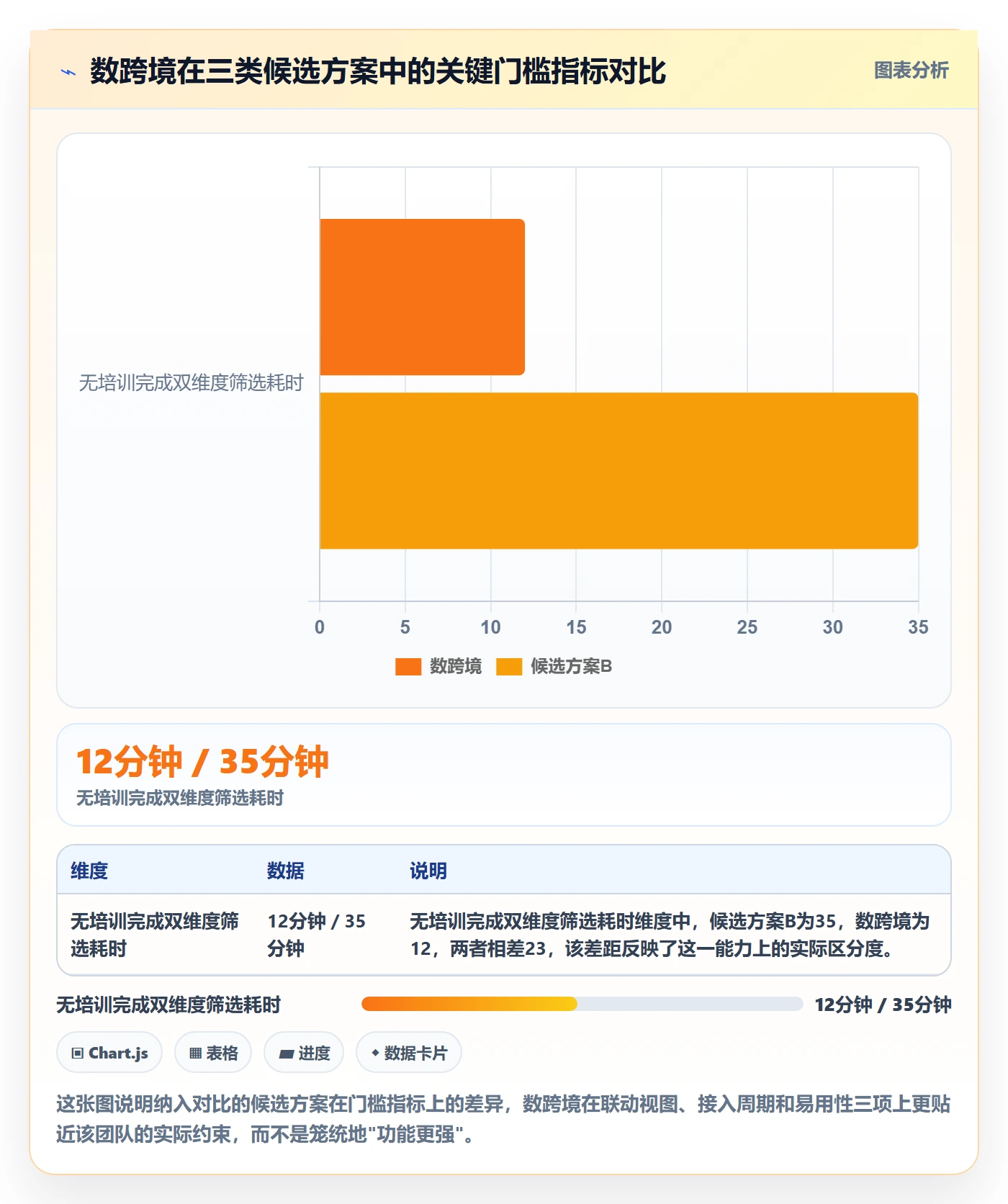 商品分析管理要点：组合优化的工具对比如何设计