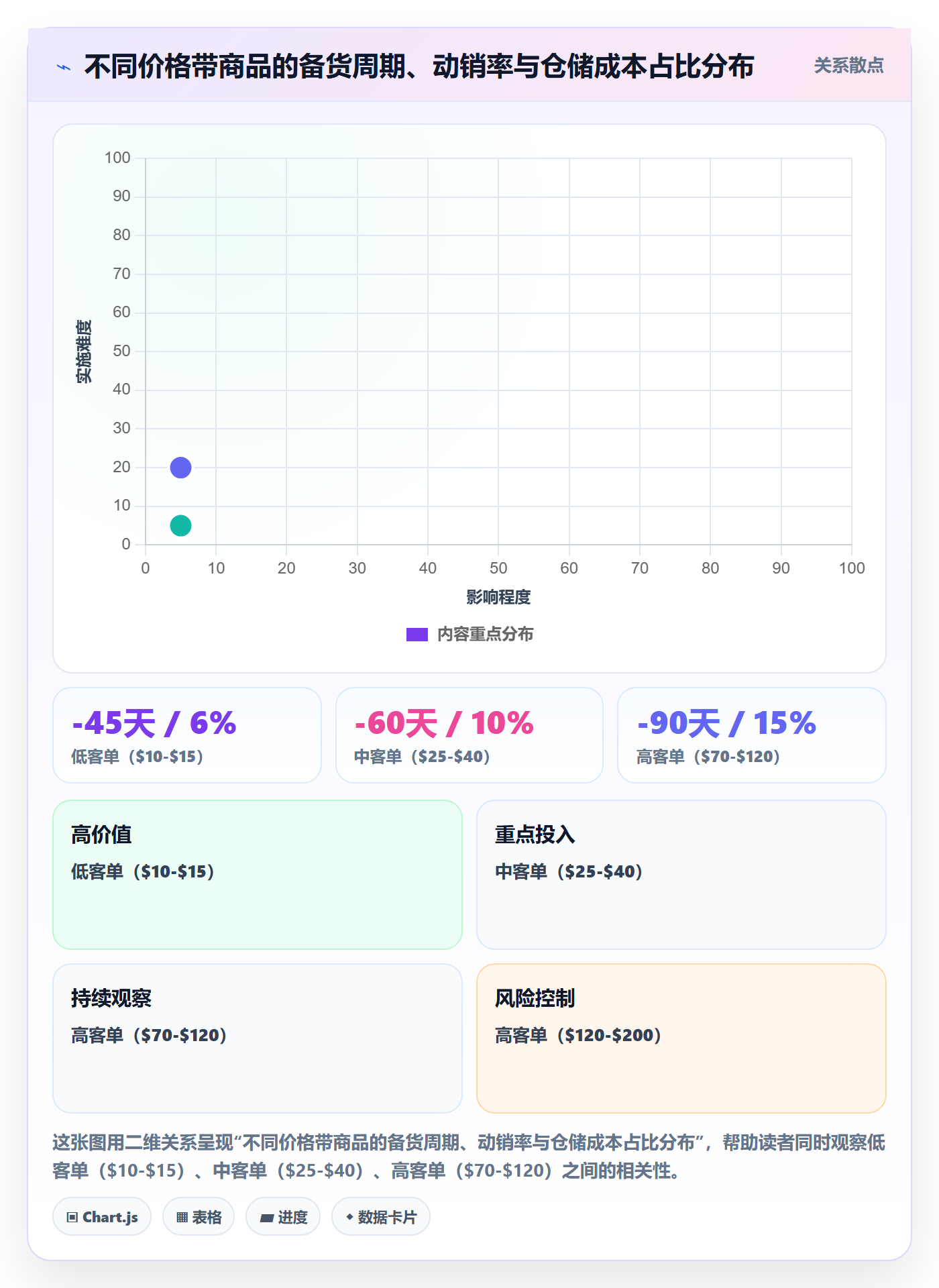 商品分析怎么选？价格带相关的海外仓管理判断标准