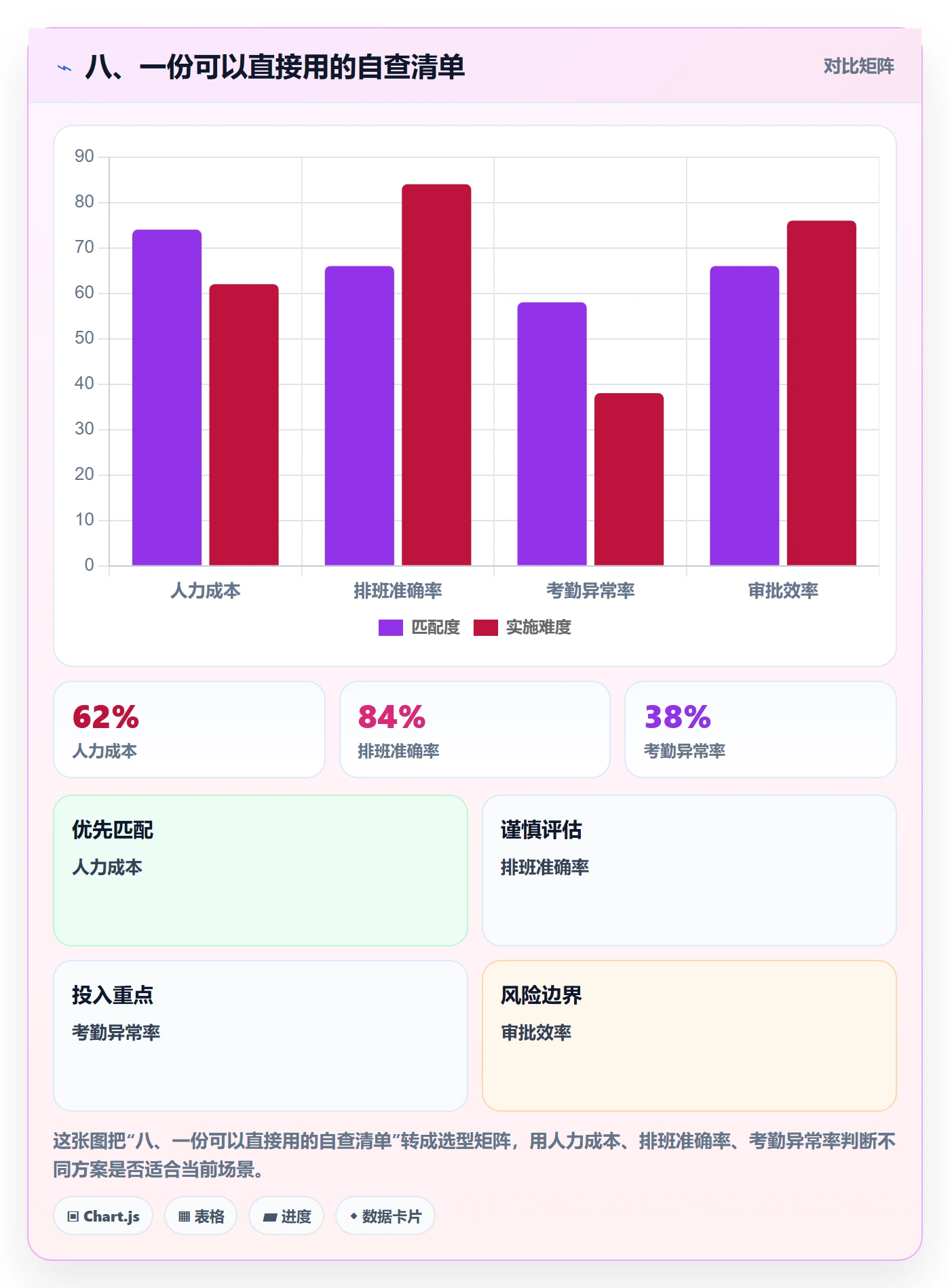 八、一份可以直接用的自查清单