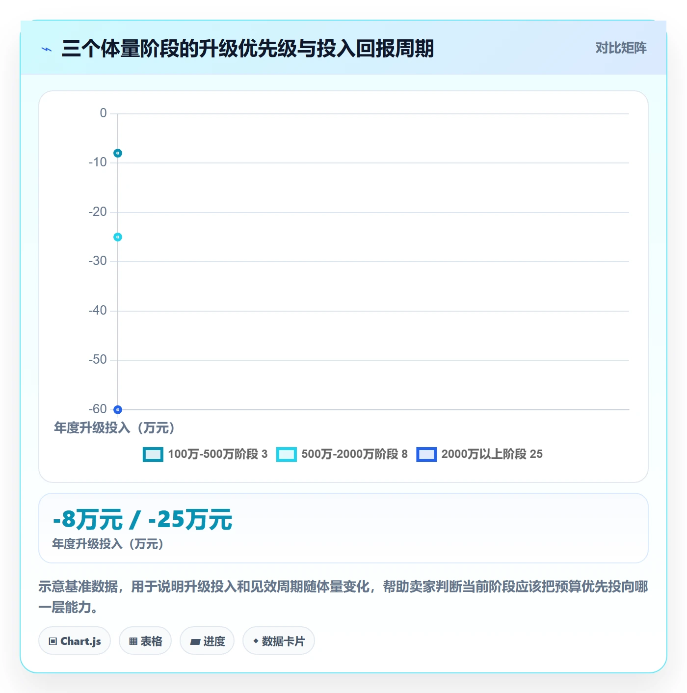 跨境电商一站式服务升级方案：用增长策略改善运营推广