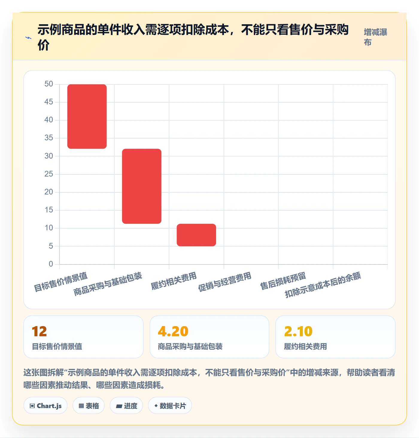 temu场景解析：商品发布中的市场调研怎么处理