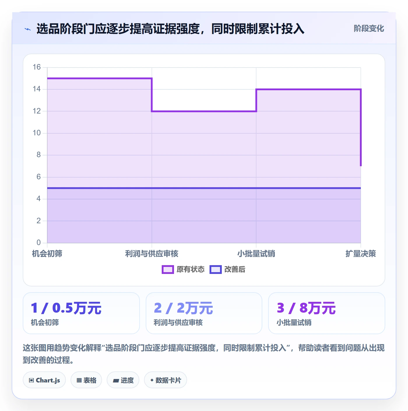 跨境电商执行标准：选品策略环节如何体现绩效考核