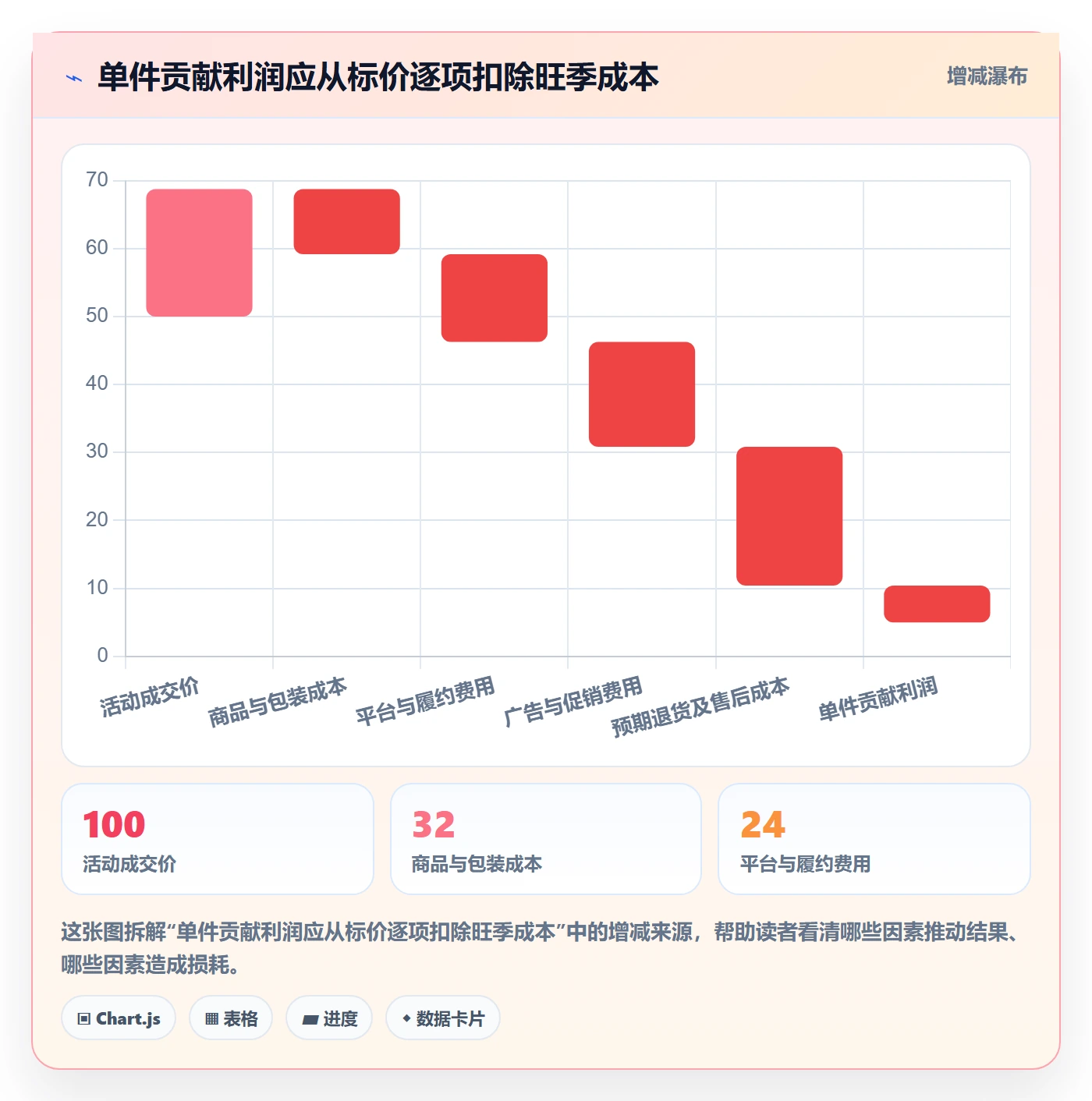 跨境电商场景解析:平台规则中的旺季准备怎么处理