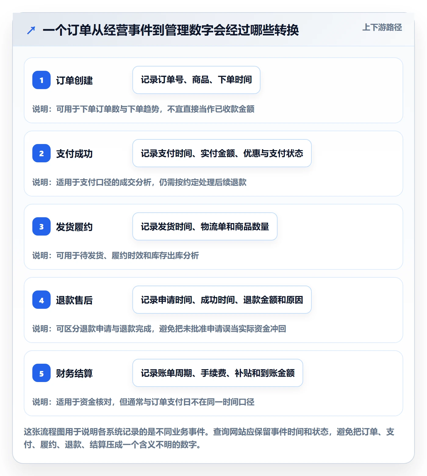 电商数据查询网站怎么管？以数据口径为核心的中小商家方案