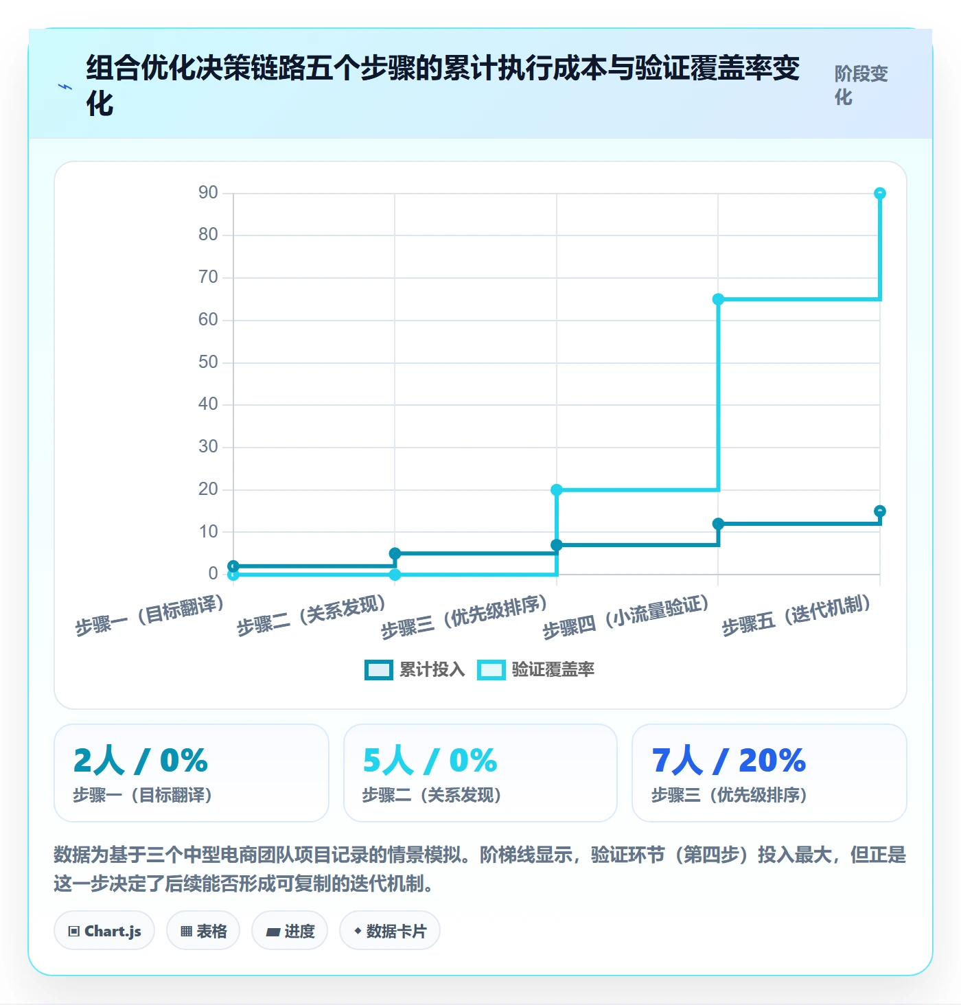 商品分析实践指南：组合优化的进阶玩法怎样更有效