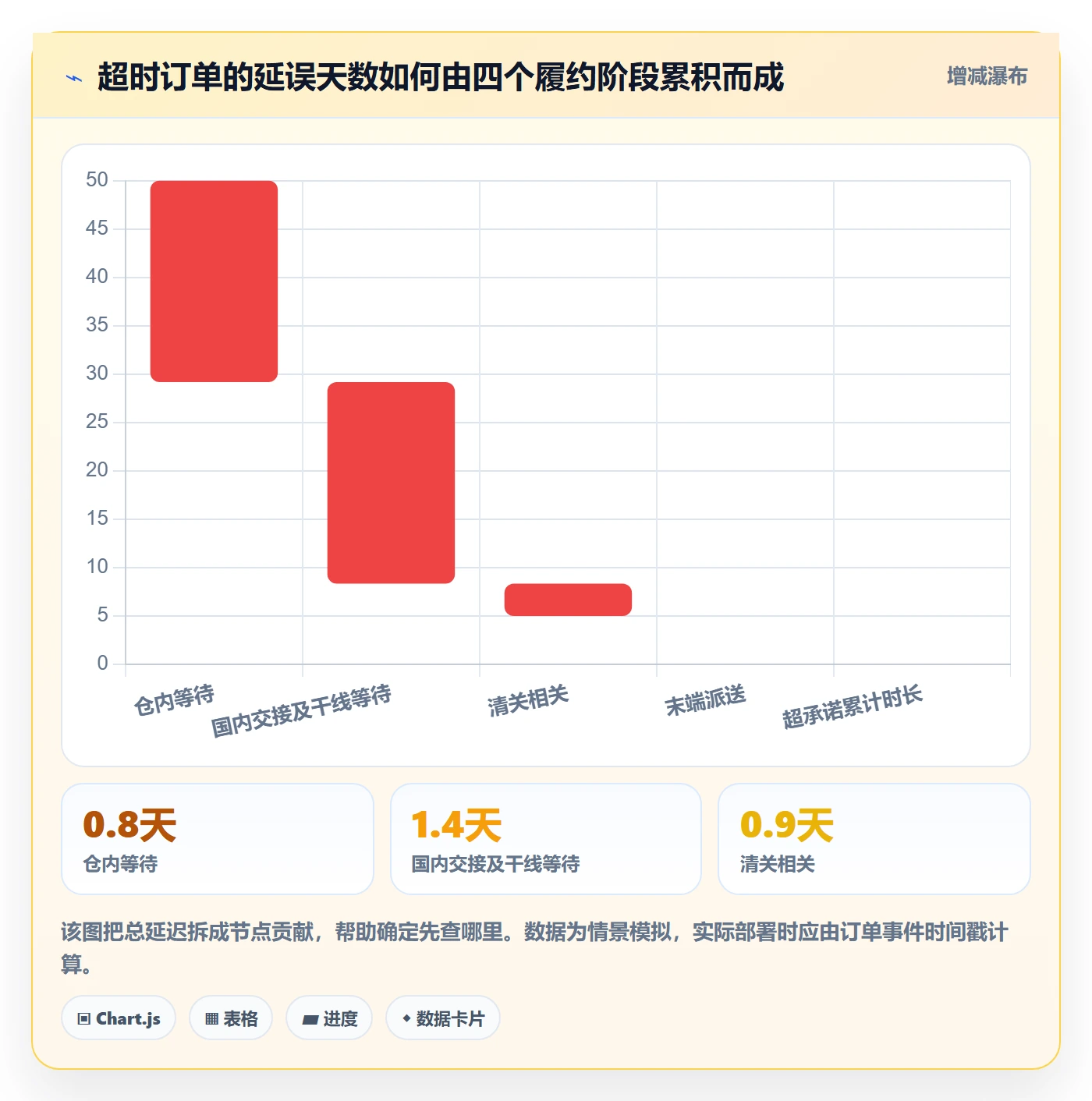 跨境电商方案设计：跨境物流场景的绩效考核怎么做