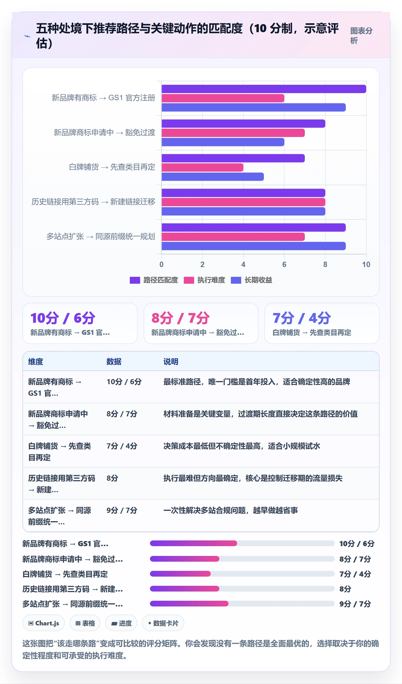 UPC码怎么选？豁免申请相关的合规管理判断标准